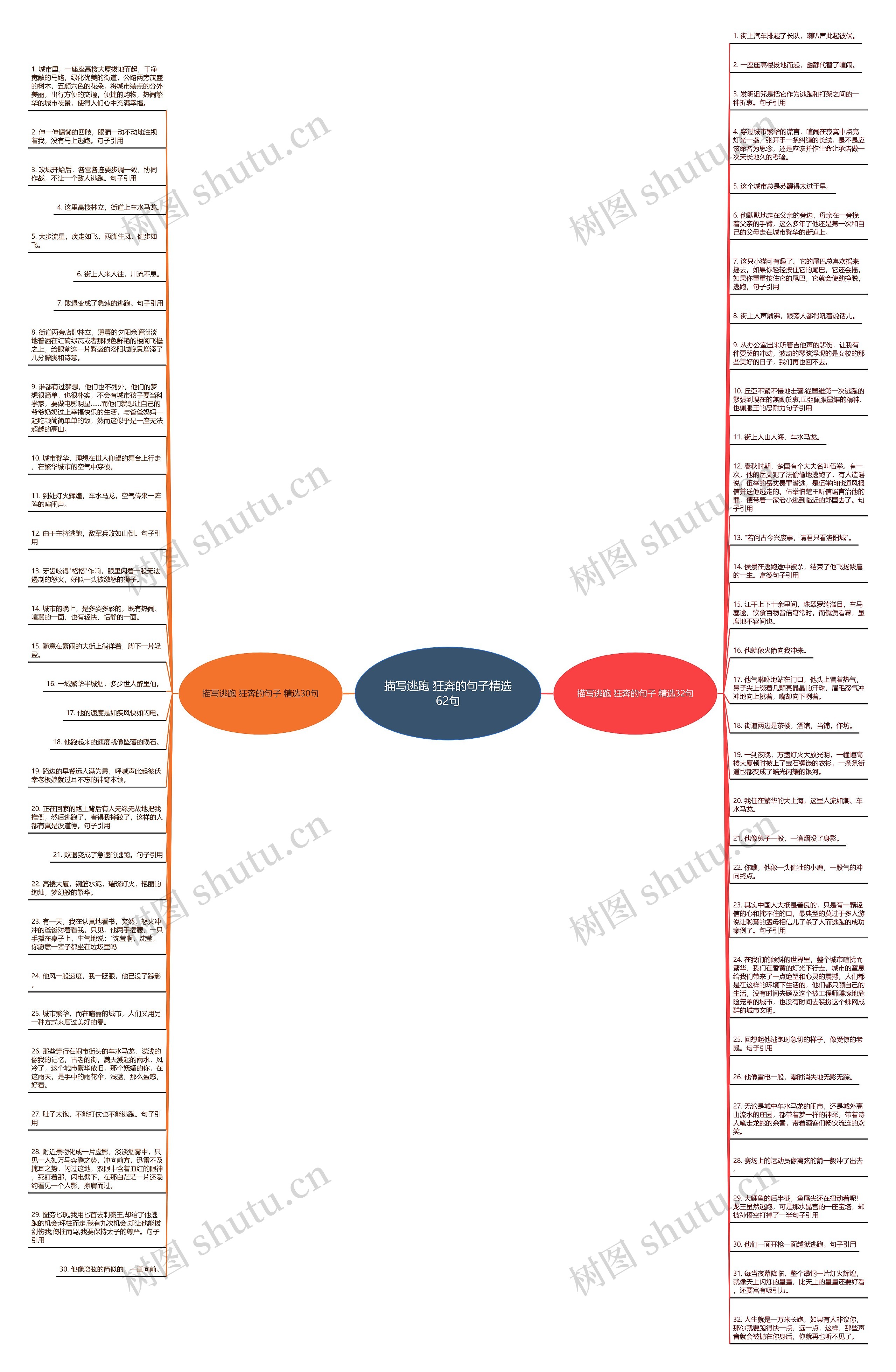 描写逃跑 狂奔的句子精选62句思维导图