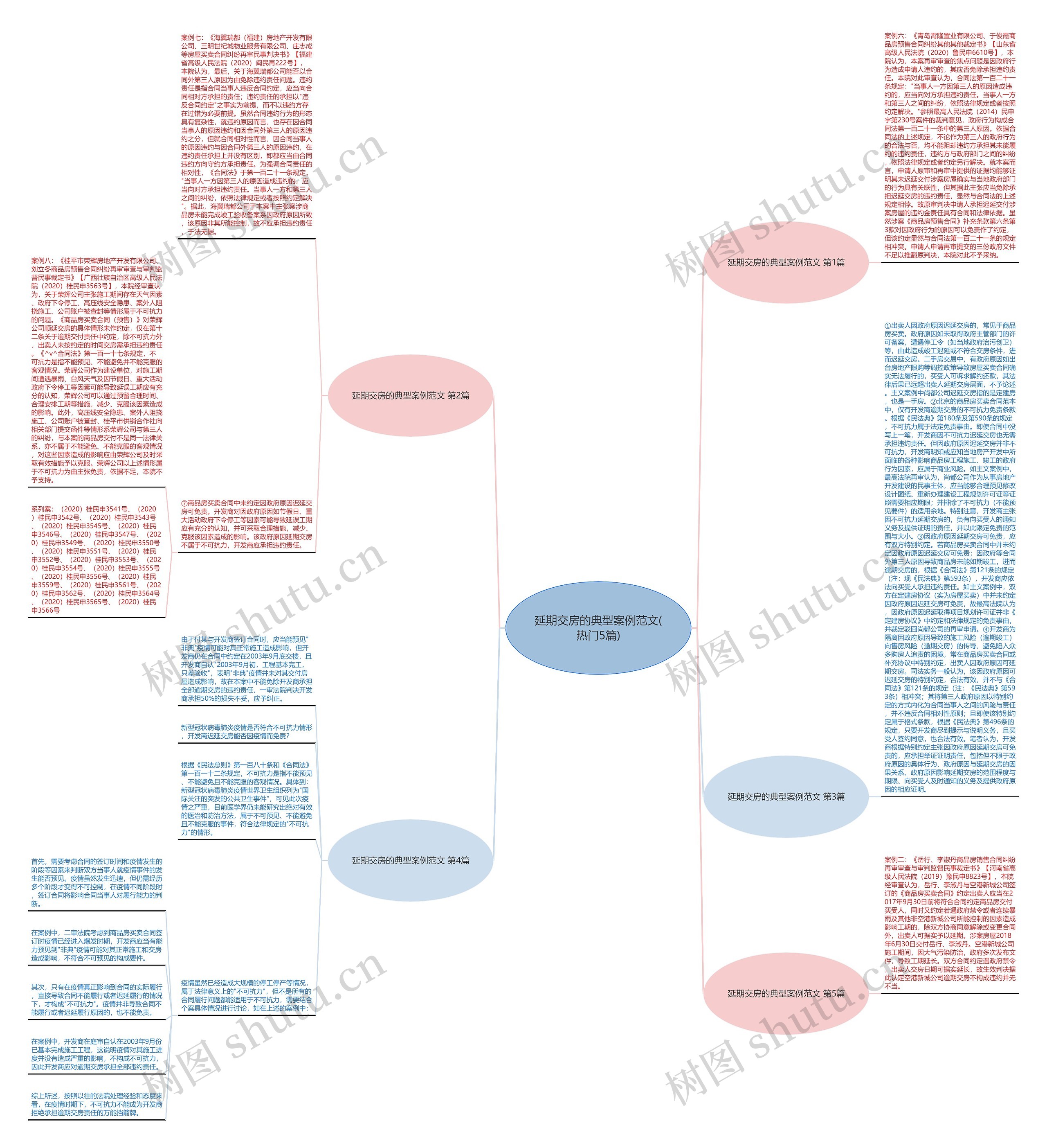 延期交房的典型案例范文(热门5篇) 延期交房的典型案例范文(热门5篇)
