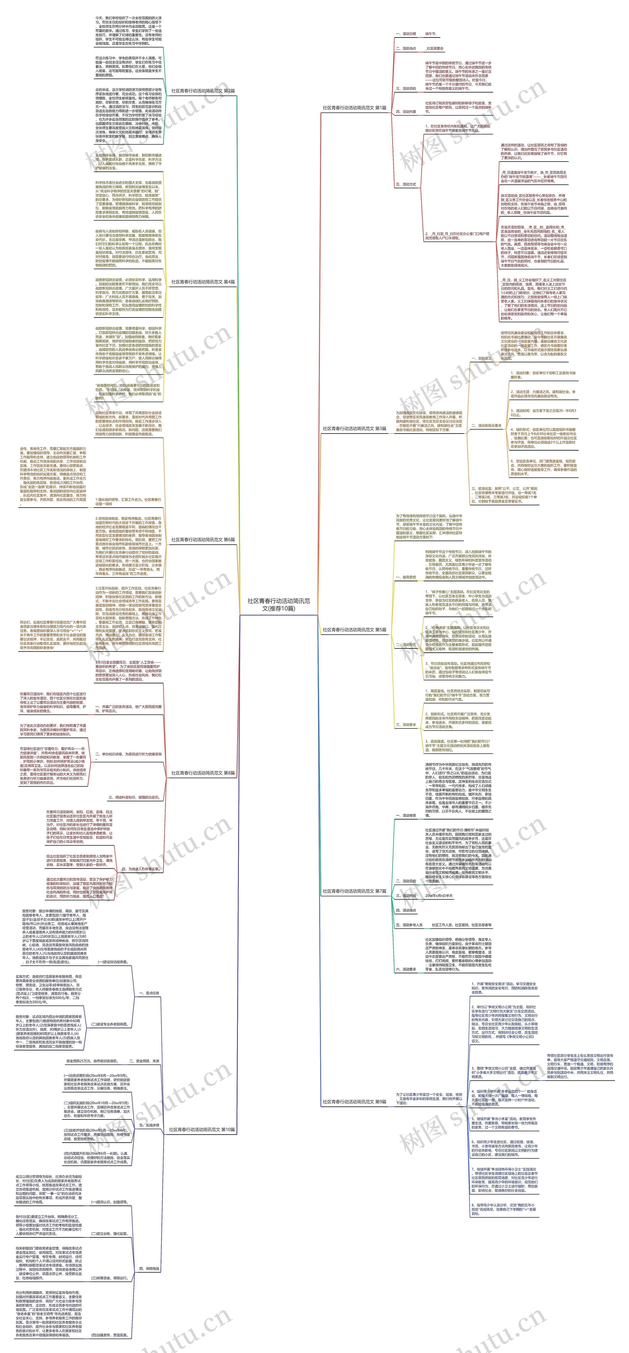社区青春行动活动简讯范文(推荐10篇)思维导图