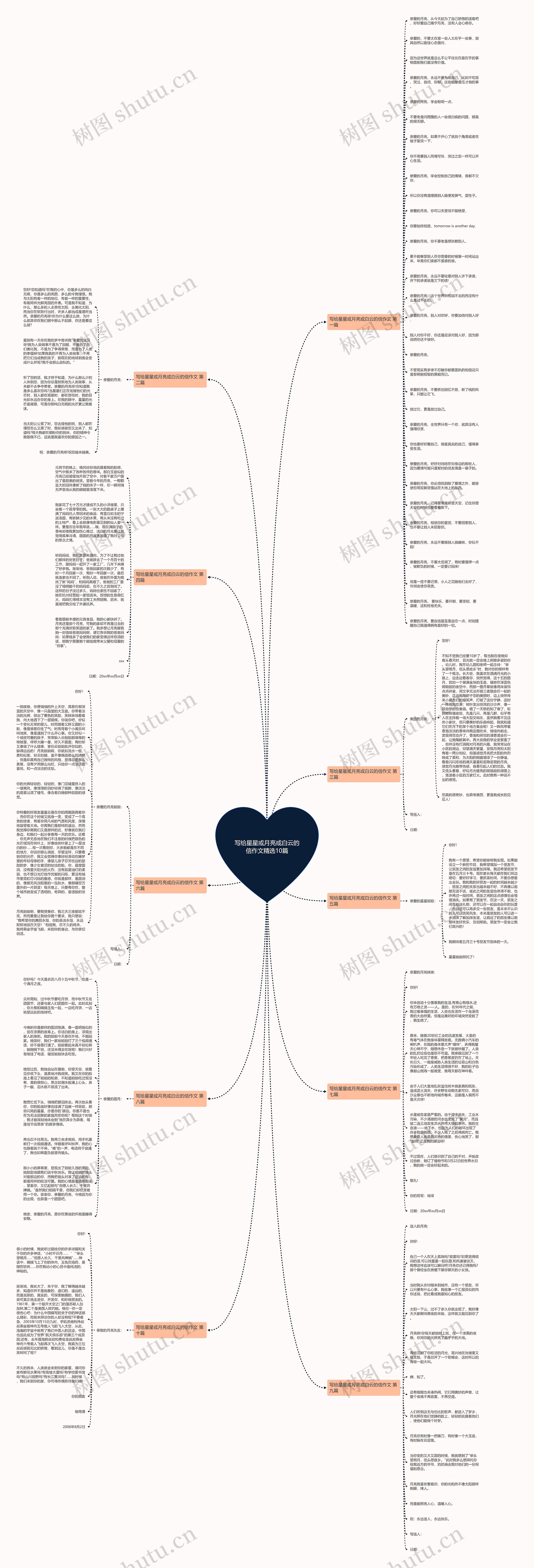 写给星星或月亮或白云的信作文精选10篇思维导图
