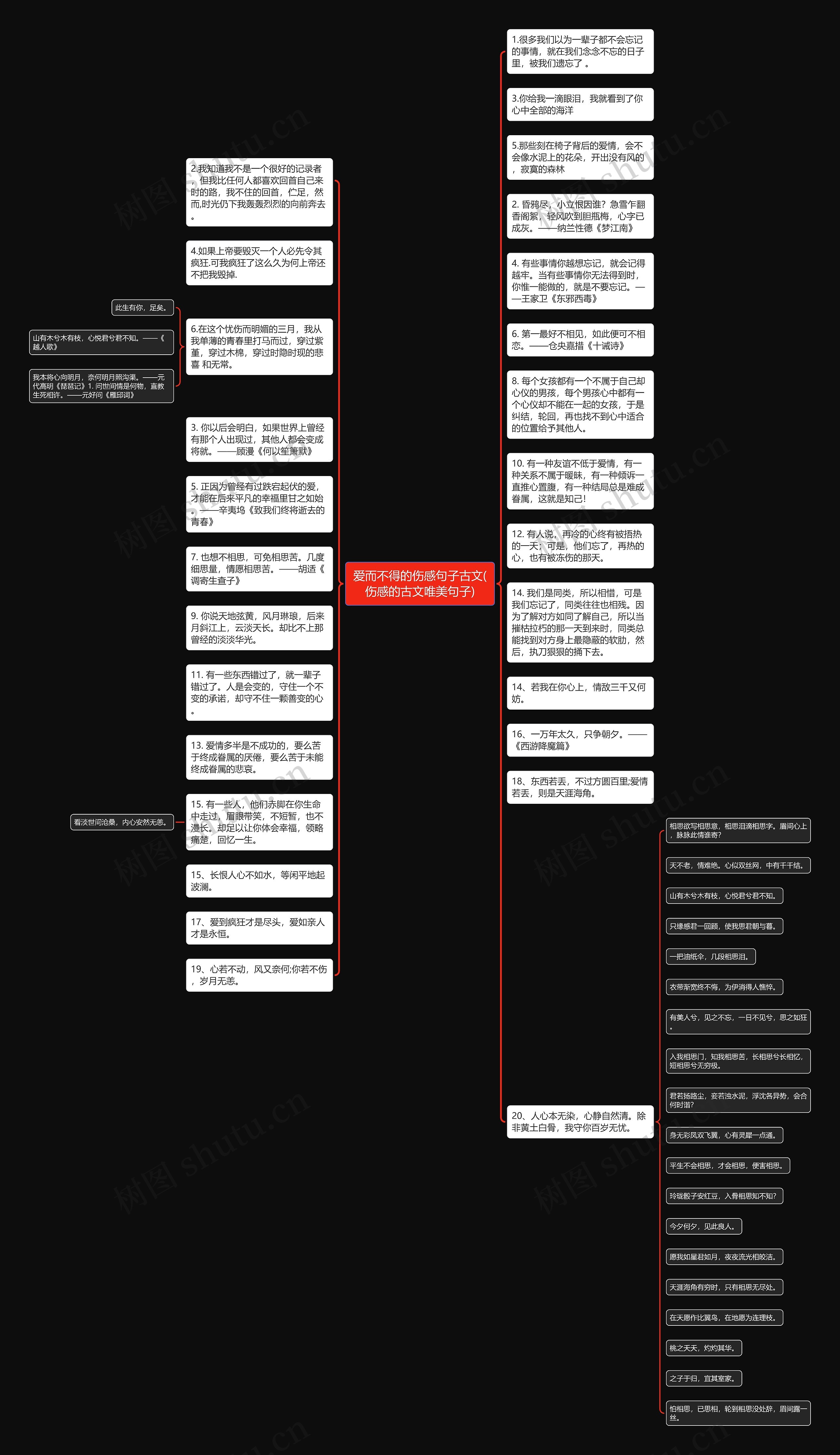 爱而不得的伤感句子古文(伤感的古文唯美句子)思维导图