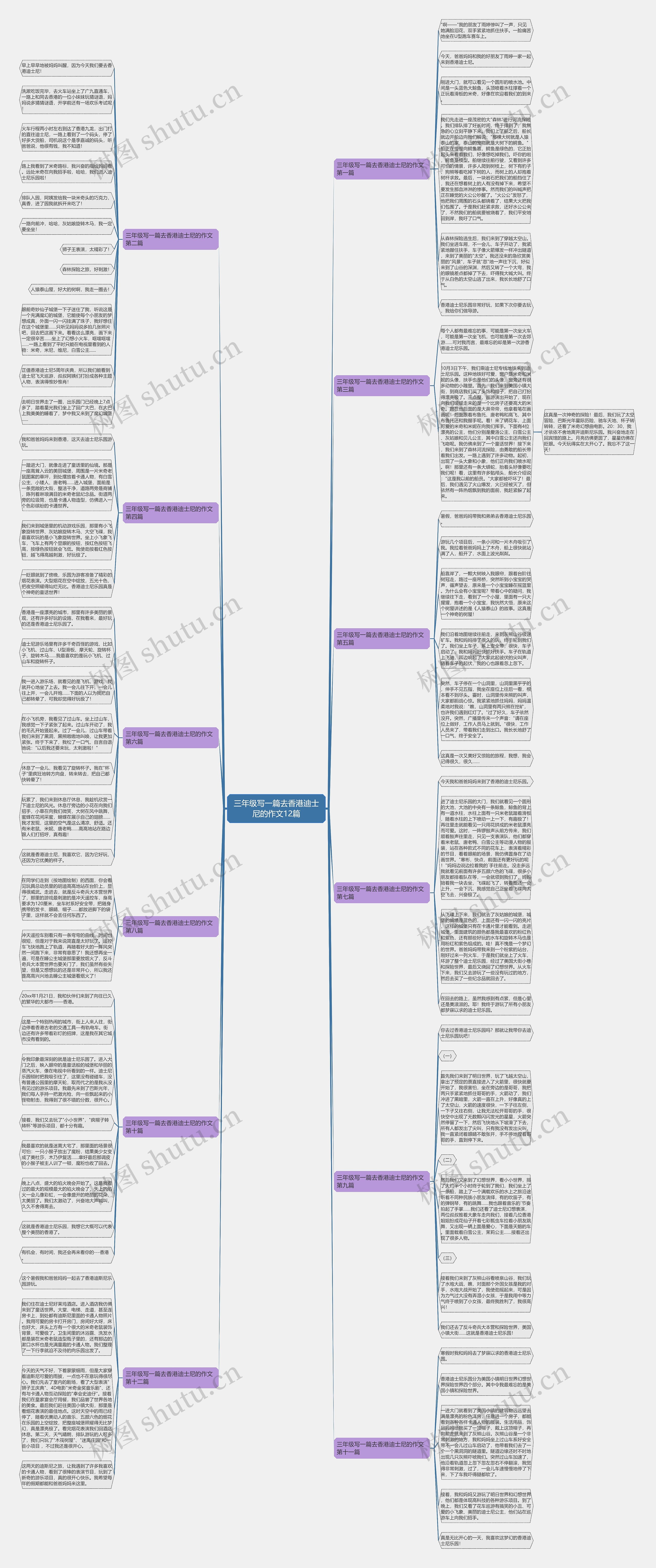 三年级写一篇去香港迪士尼的作文12篇思维导图