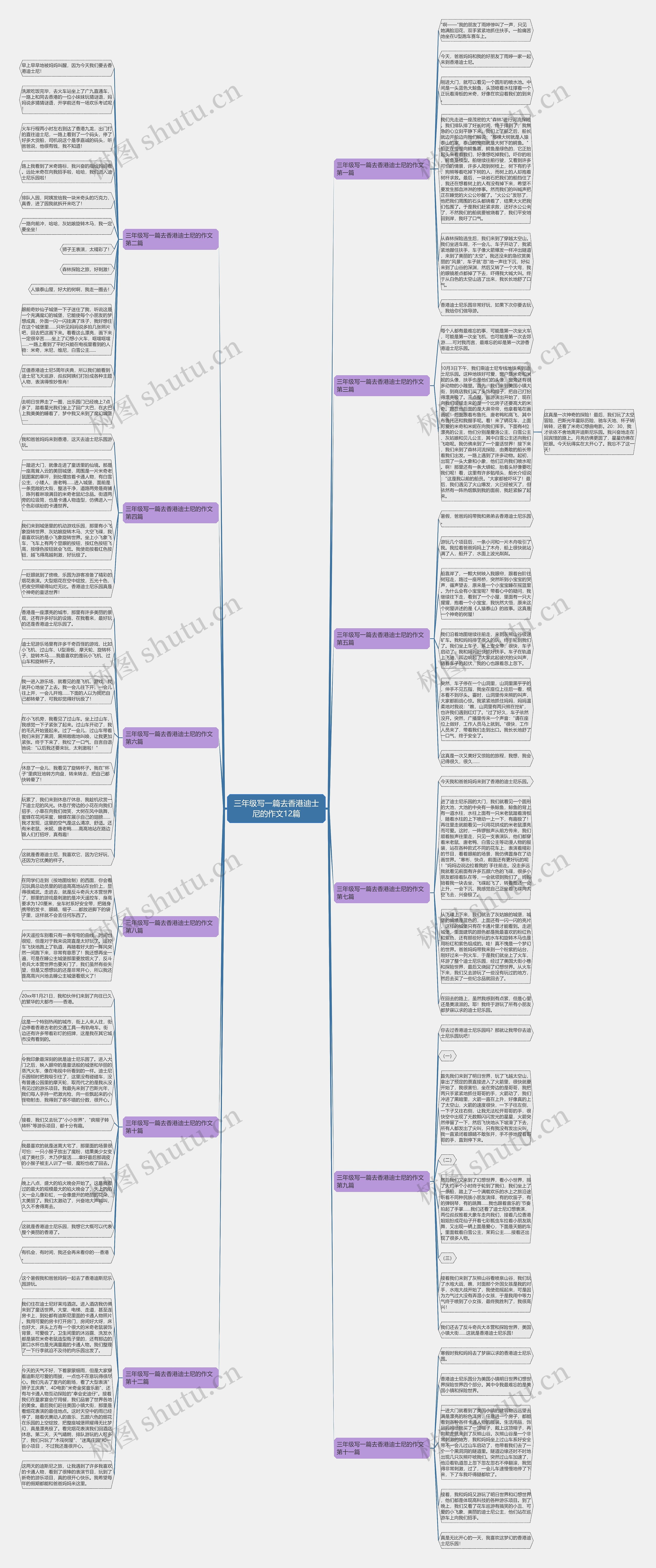 三年级写一篇去香港迪士尼的作文12篇 三年级写一篇去香港迪士尼的作文12篇