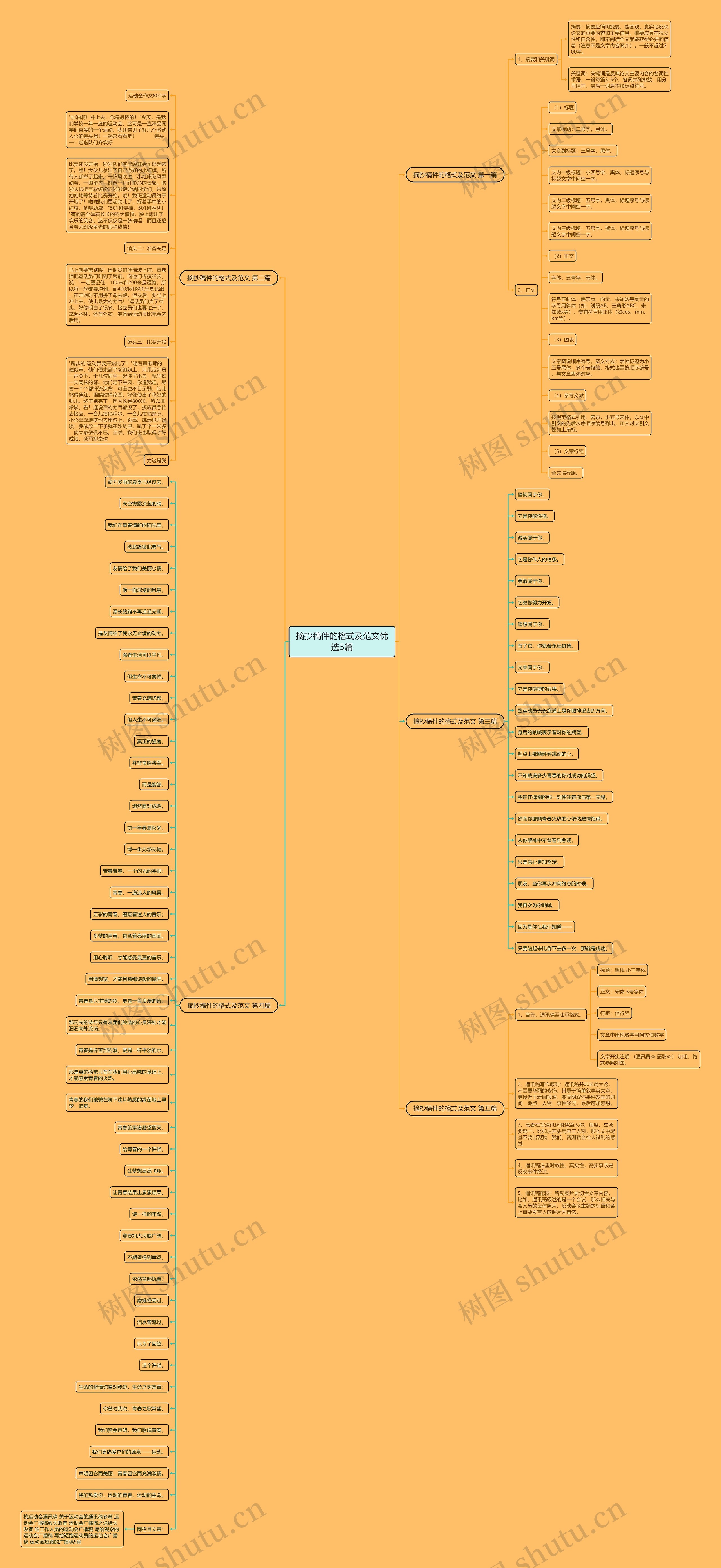 摘抄稿件的格式及范文优选5篇思维导图