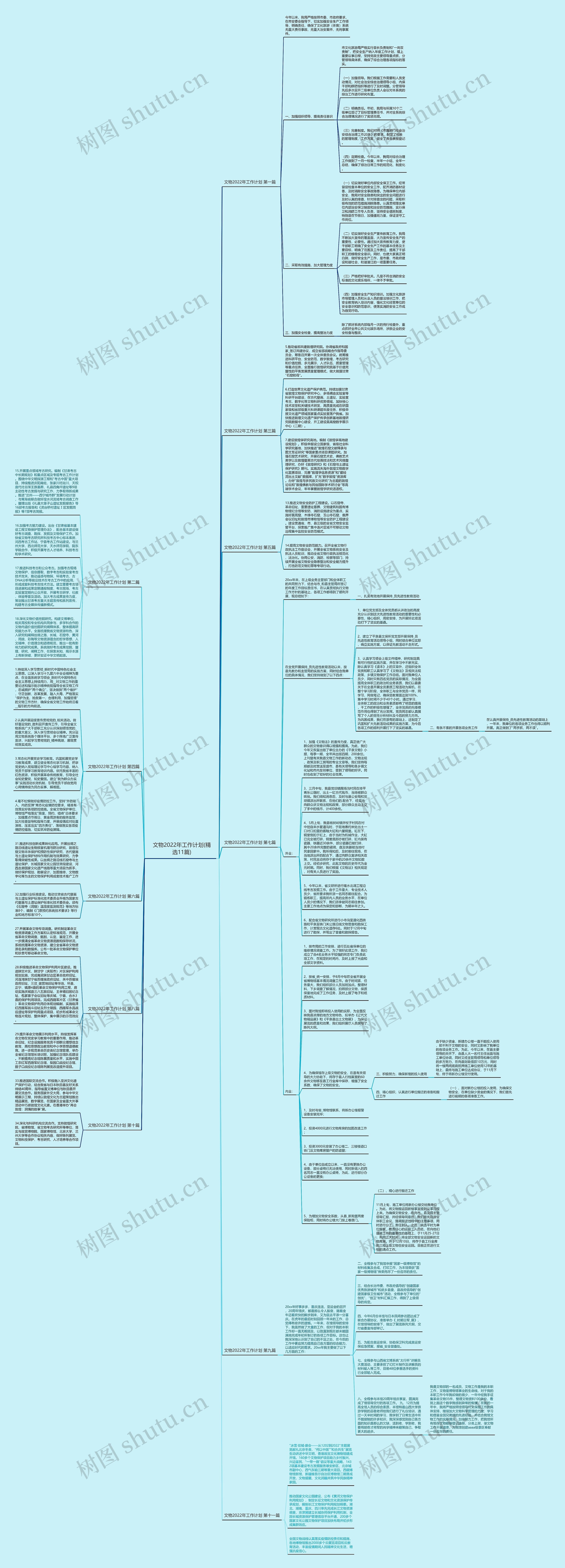 文物2022年工作计划(精选11篇)思维导图