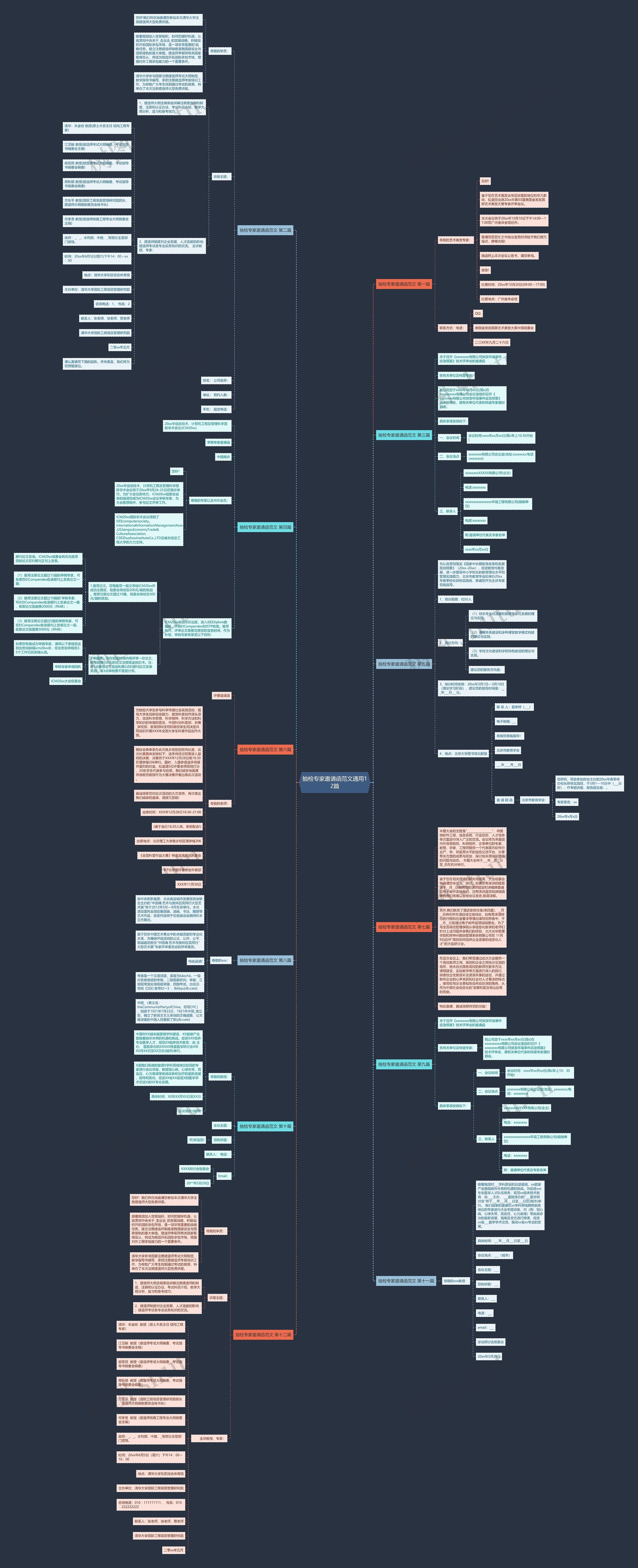 抽检专家邀请函范文通用12篇思维导图
