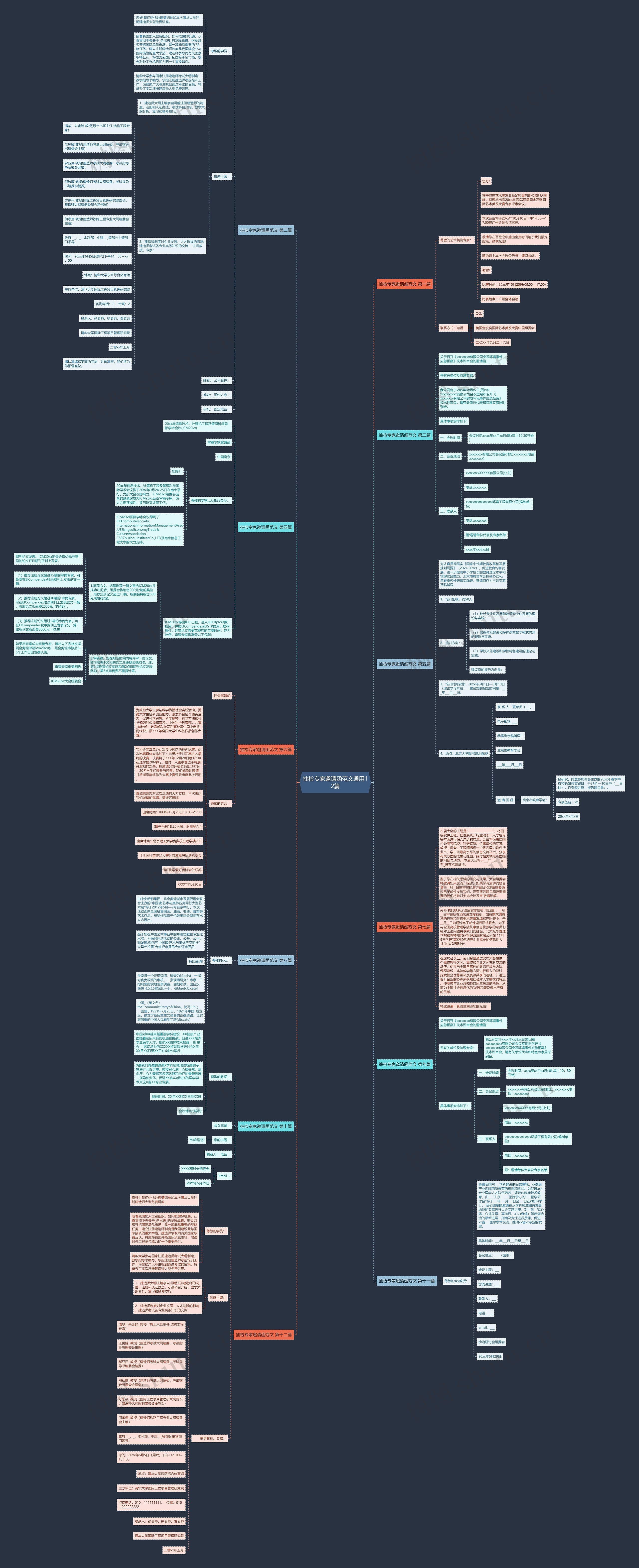 抽检专家邀请函范文通用12篇 抽检专家邀请函范文通用12篇