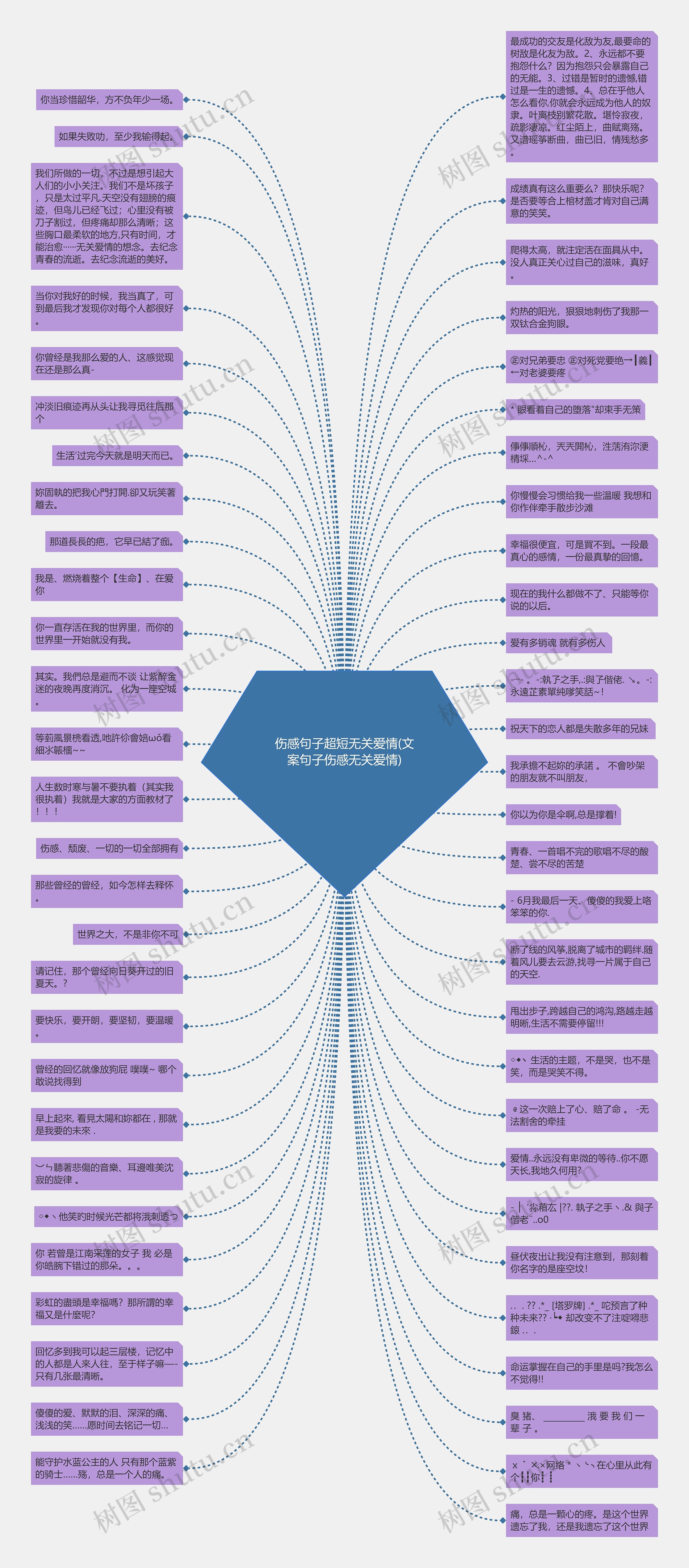 伤感句子超短无关爱情(文案句子伤感无关爱情)思维导图