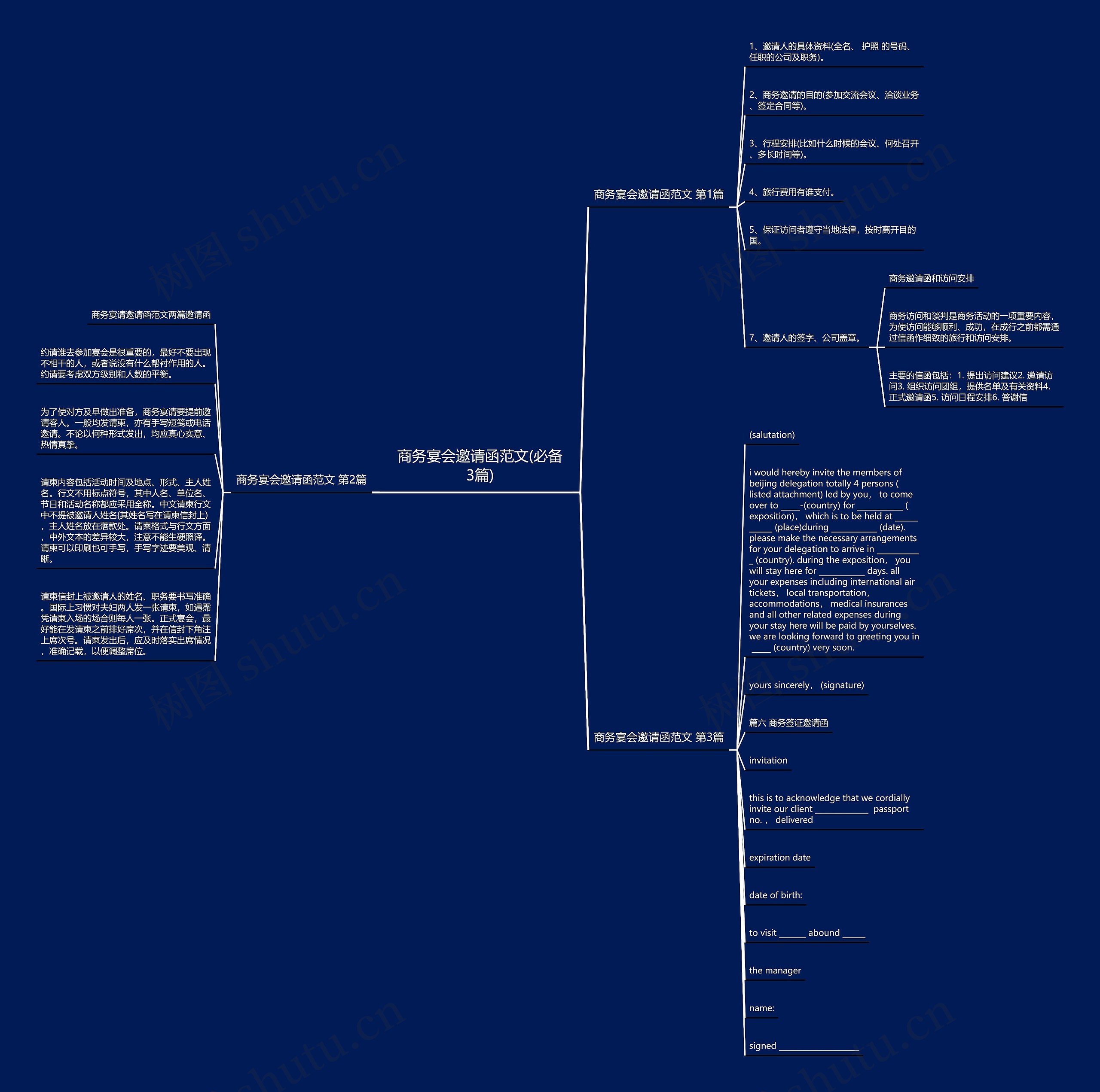 商务宴会邀请函范文(必备3篇)思维导图