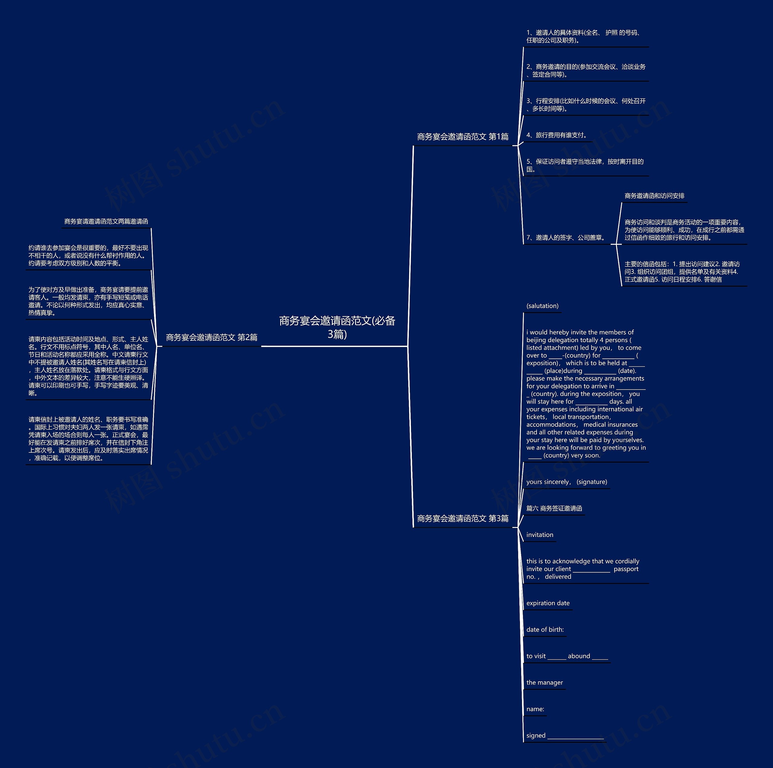 商务宴会邀请函范文(必备3篇)思维导图高清图 商务宴会邀请函范文(必备3篇)思维导图