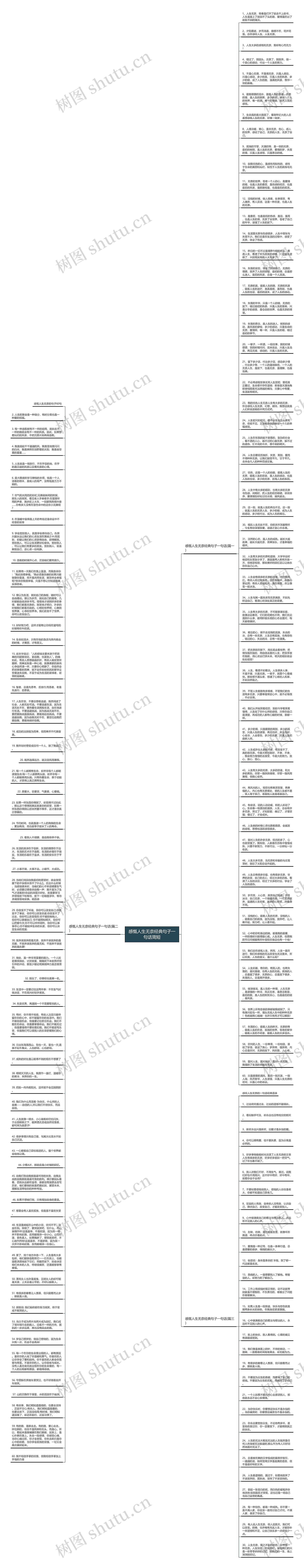 感慨人生无奈经典句子一句话简短思维导图