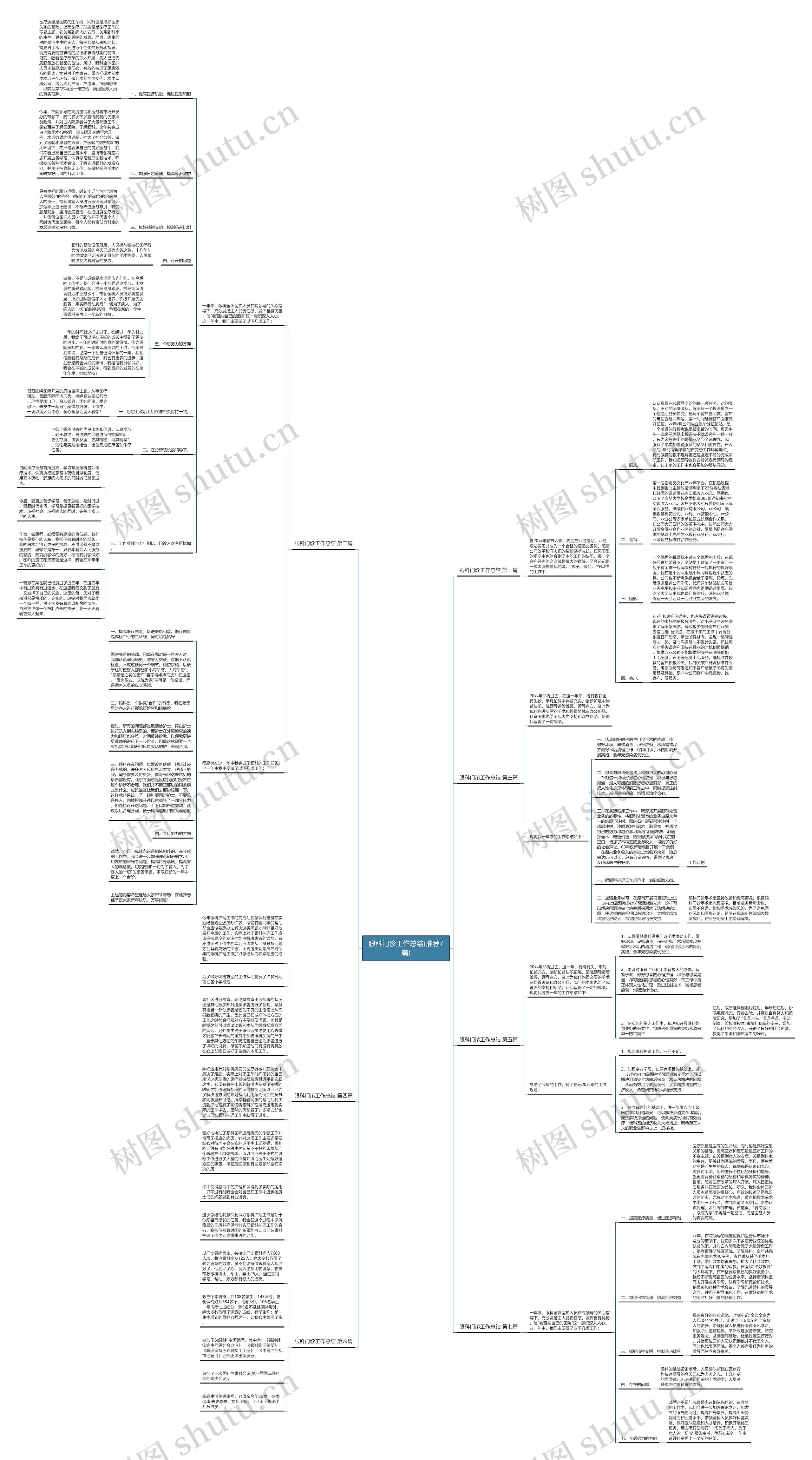 眼科门诊工作总结(推荐7篇)思维导图