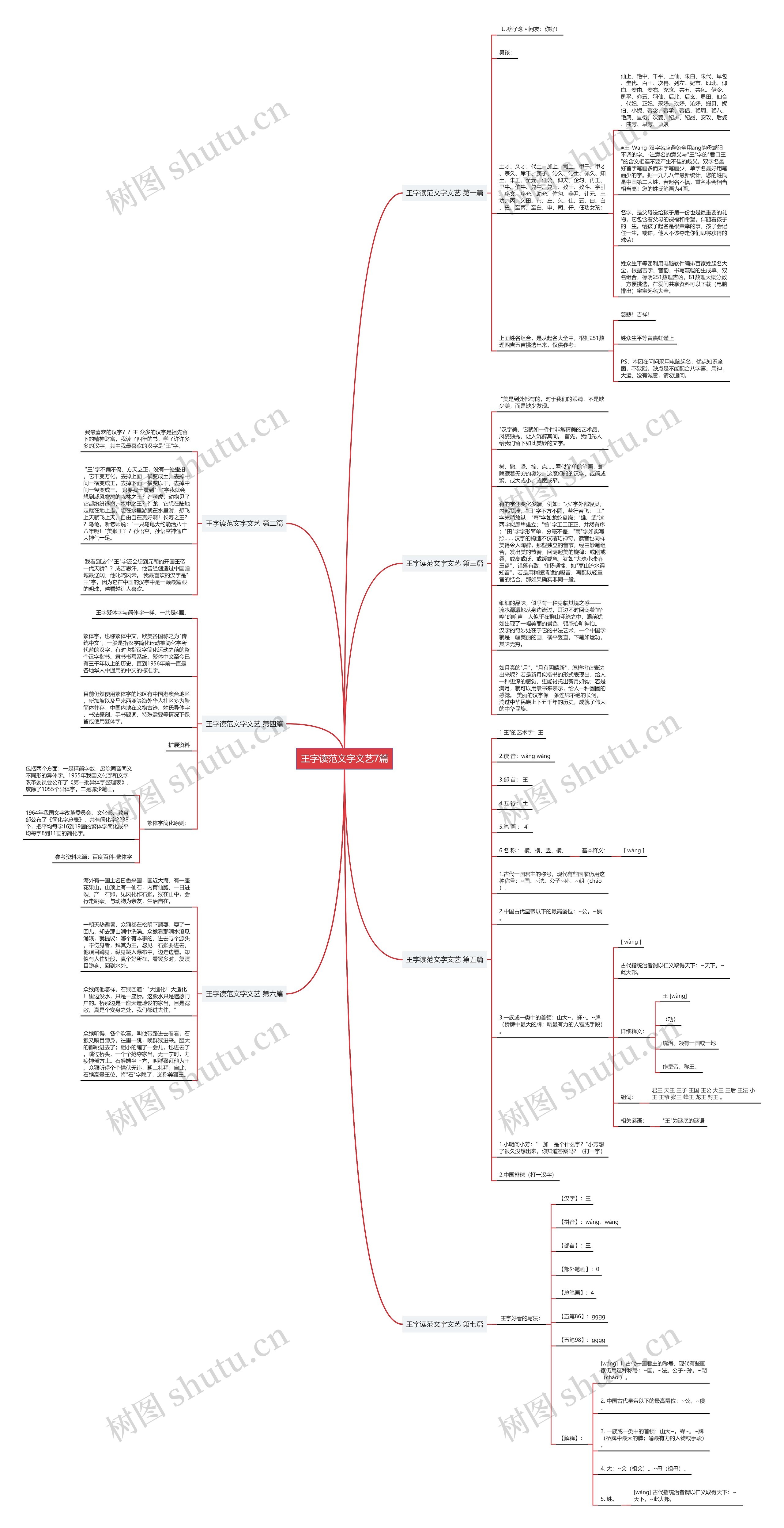 王字读范文字文艺7篇思维导图