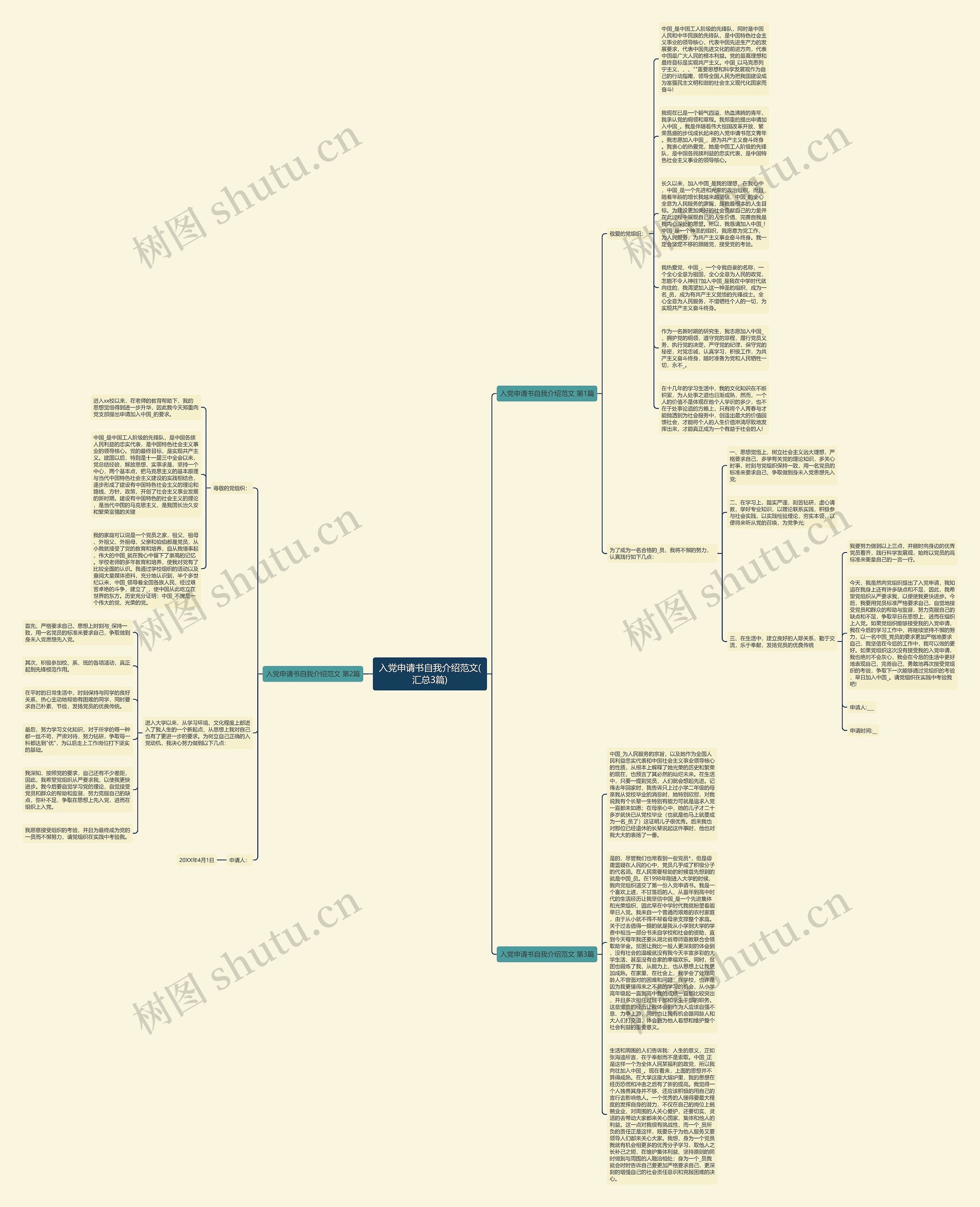 入党申请书自我介绍范文(汇总3篇)思维导图