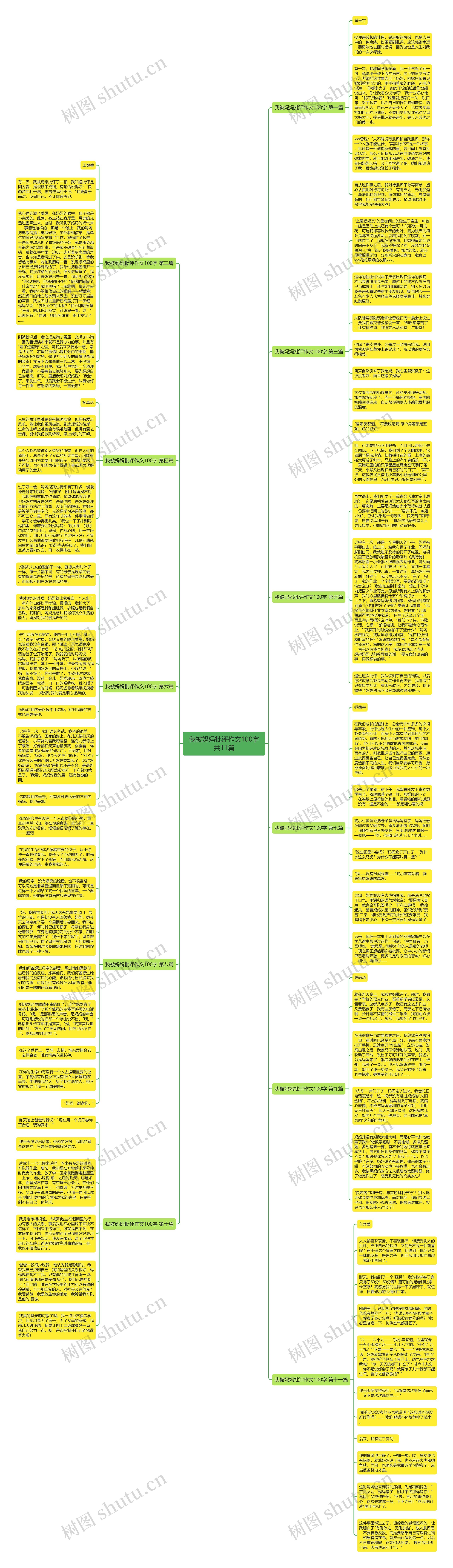 我被妈妈批评作文100字共11篇思维导图