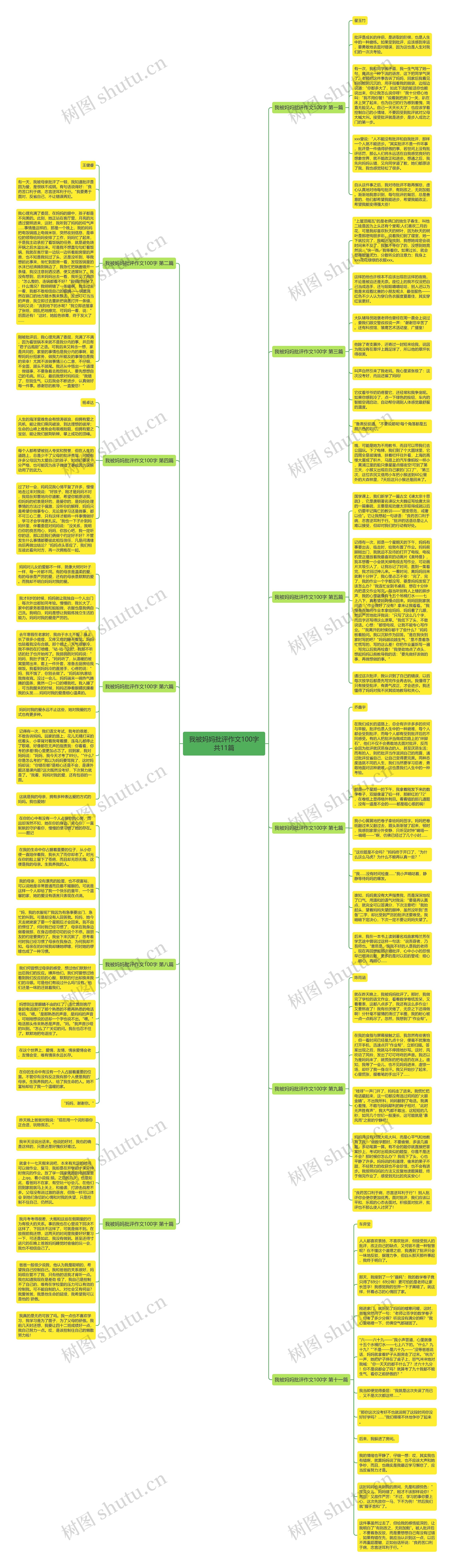 我被妈妈批评作文100字共11篇思维导图高清图 我被妈妈批评作文100字共11篇思维导图
