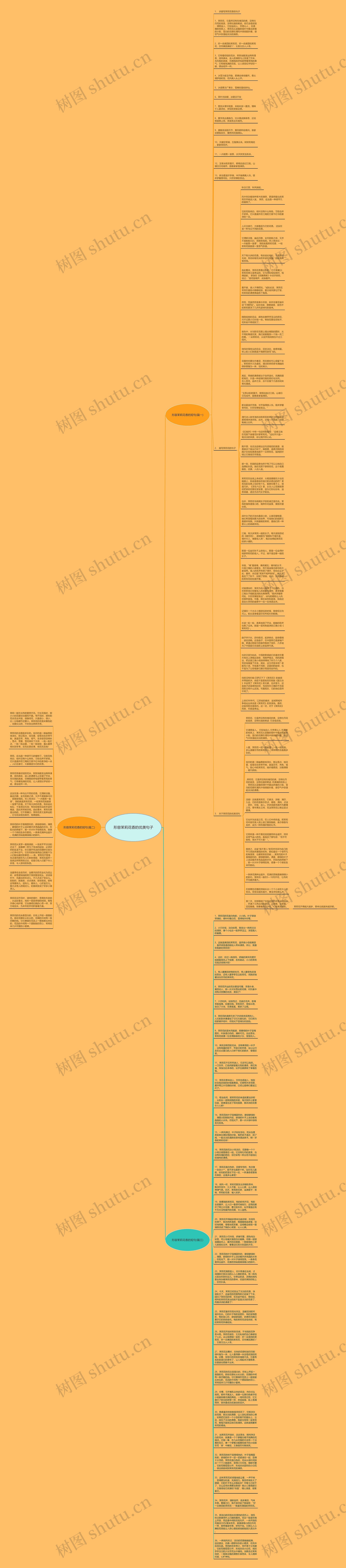 形容茉莉花香的优美句子思维导图