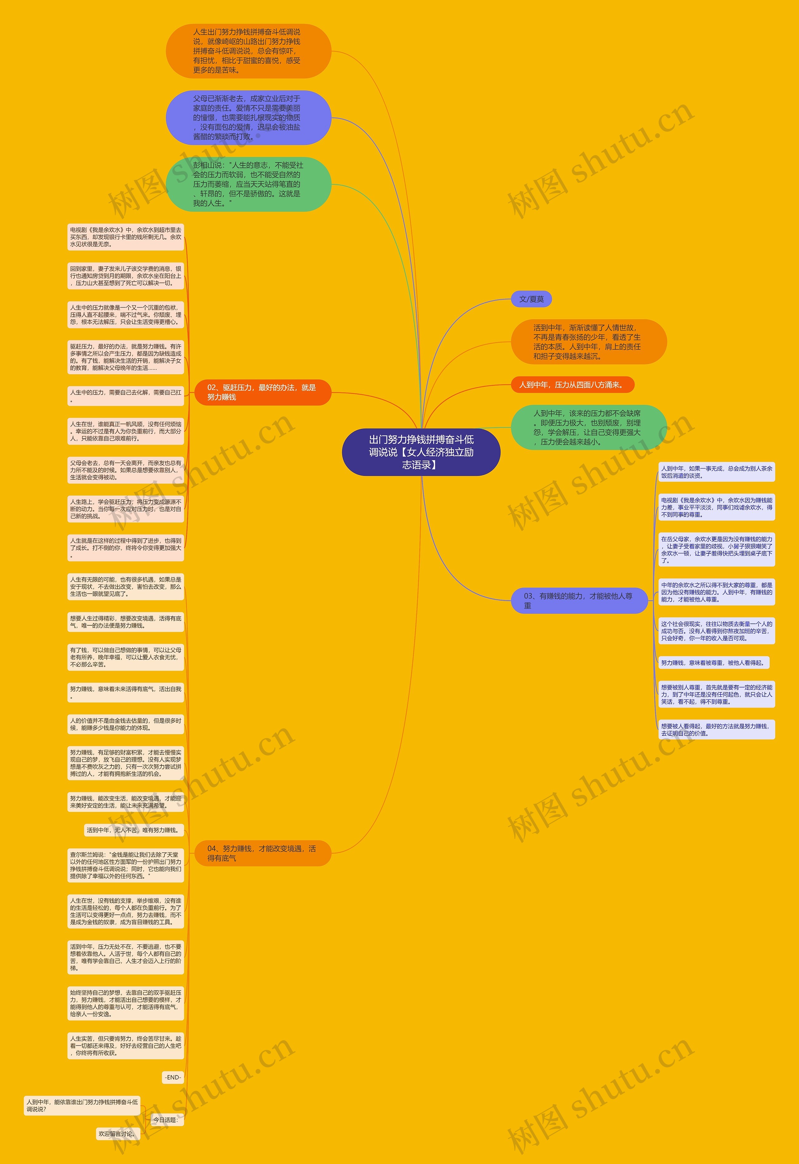 出门努力挣钱拼搏奋斗低调说说【女人经济独立励志语录】思维导图
