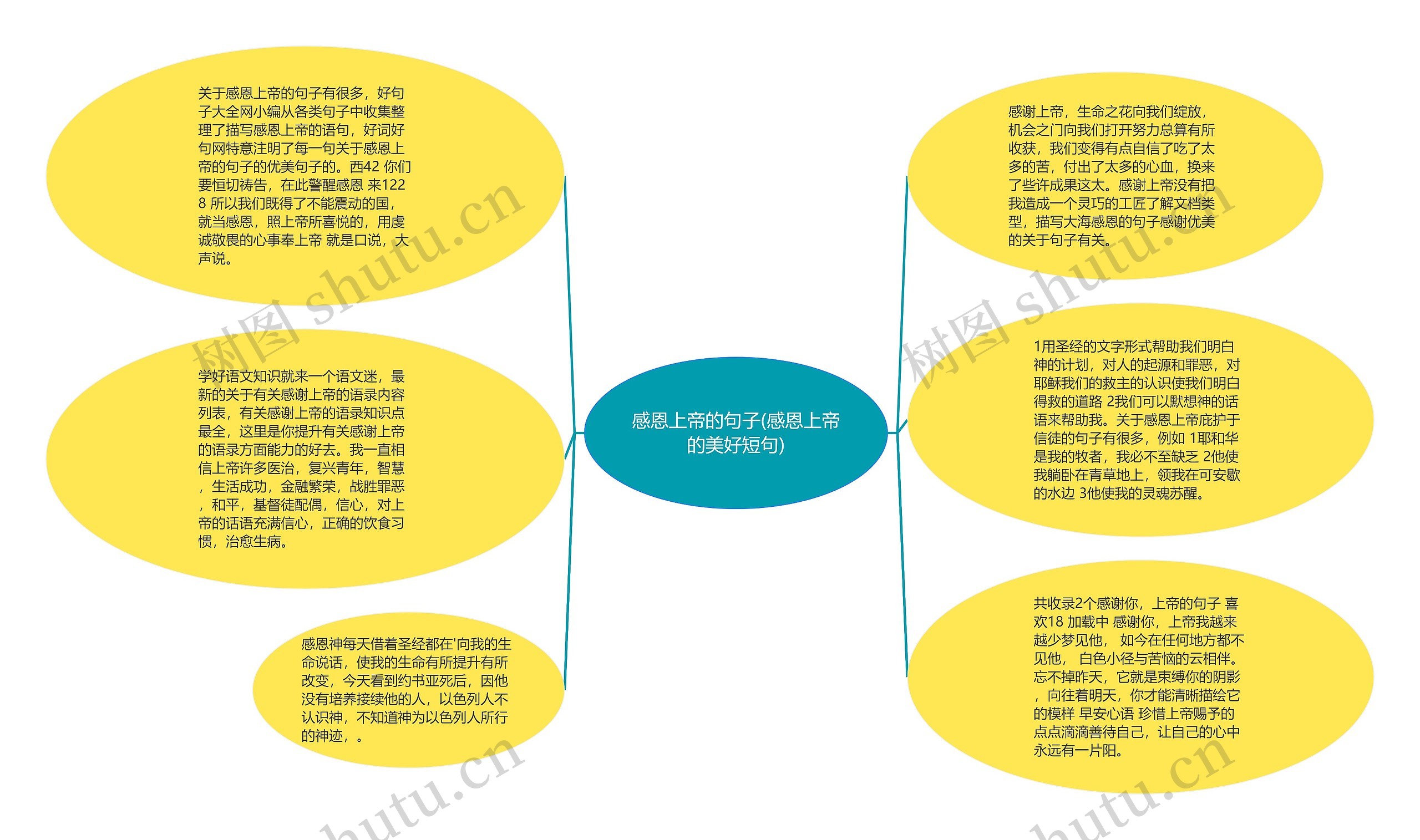 感恩上帝的句子(感恩上帝的美好短句)思维导图