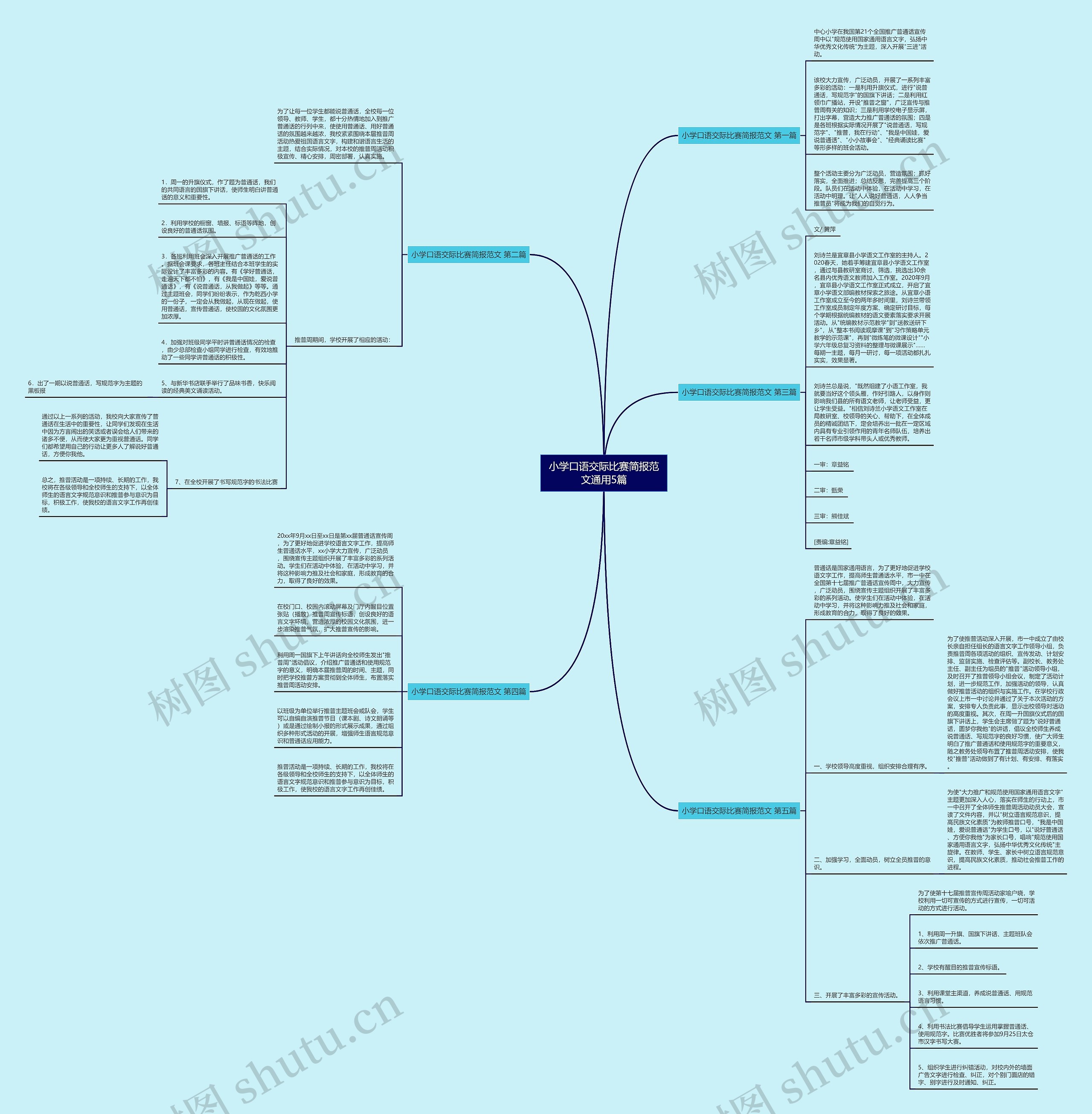 小学口语交际比赛简报范文通用5篇思维导图