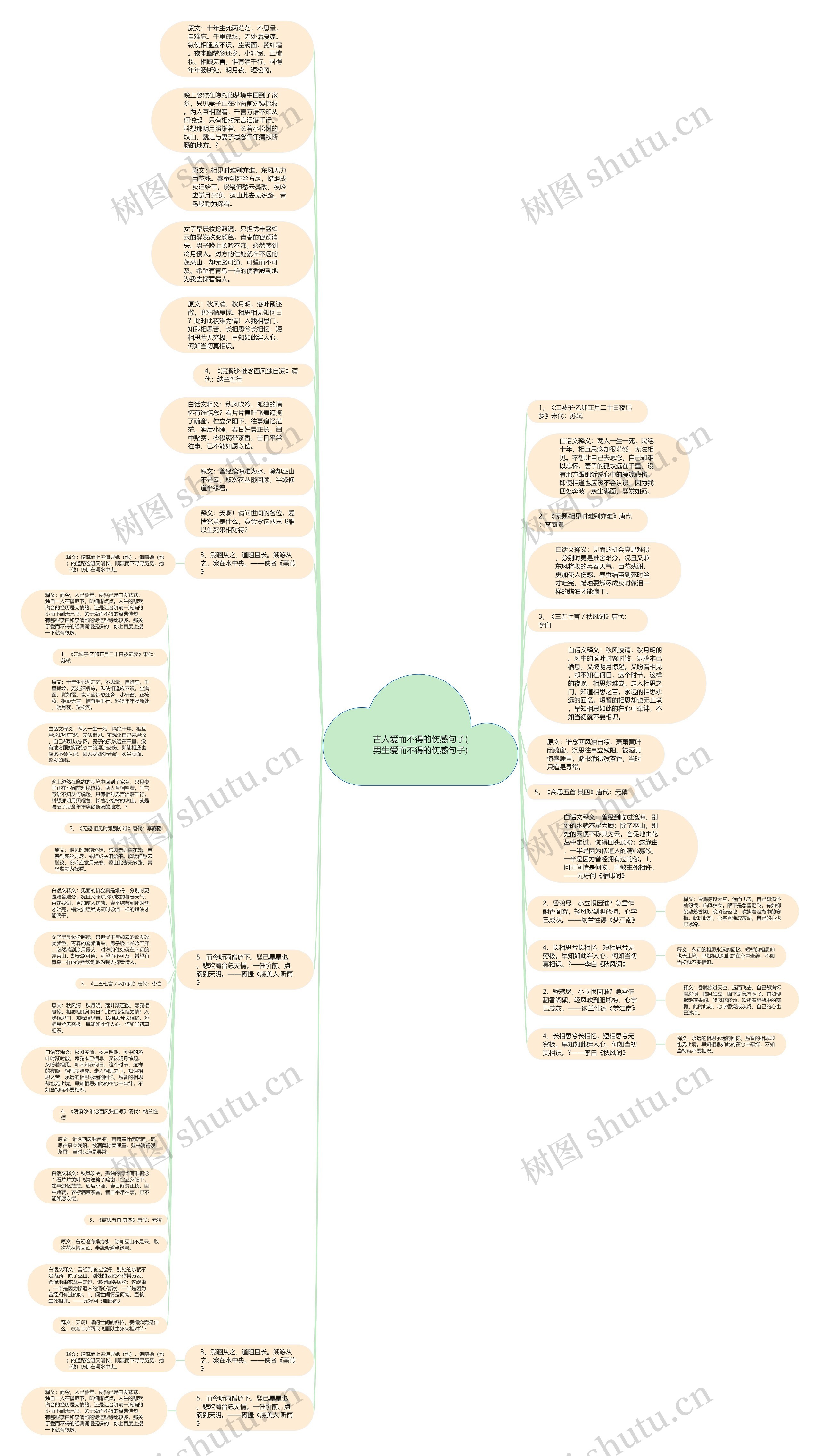 古人爱而不得的伤感句子(男生爱而不得的伤感句子)思维导图