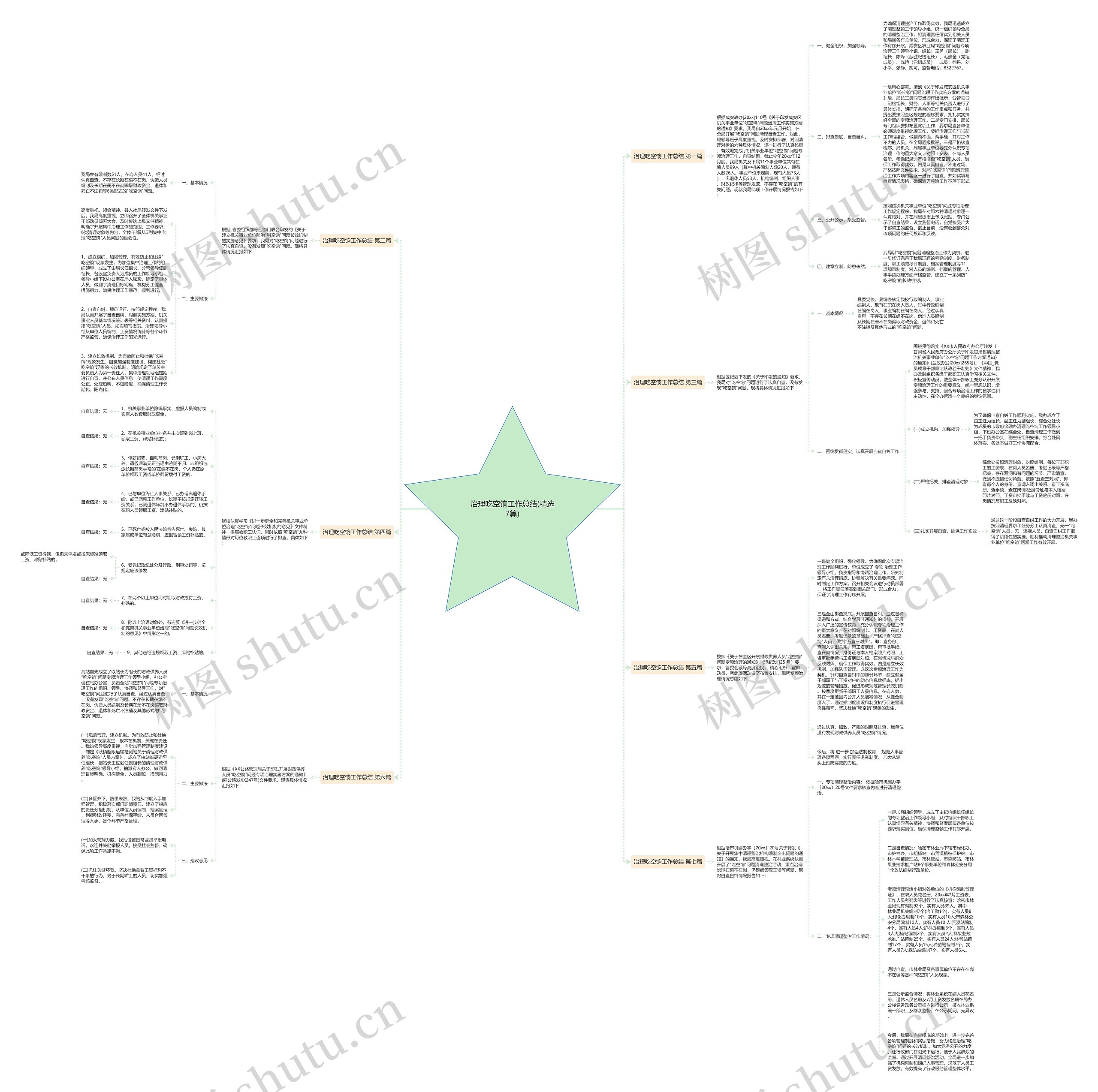 治理吃空饷工作总结(精选7篇)思维导图
