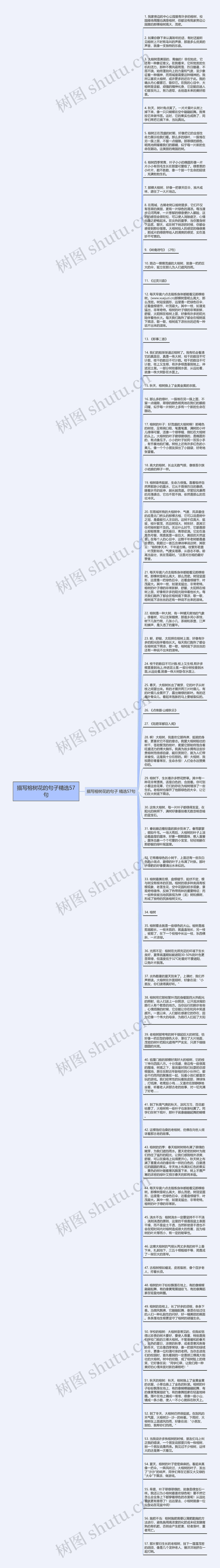 描写榕树花的句子精选57句思维导图