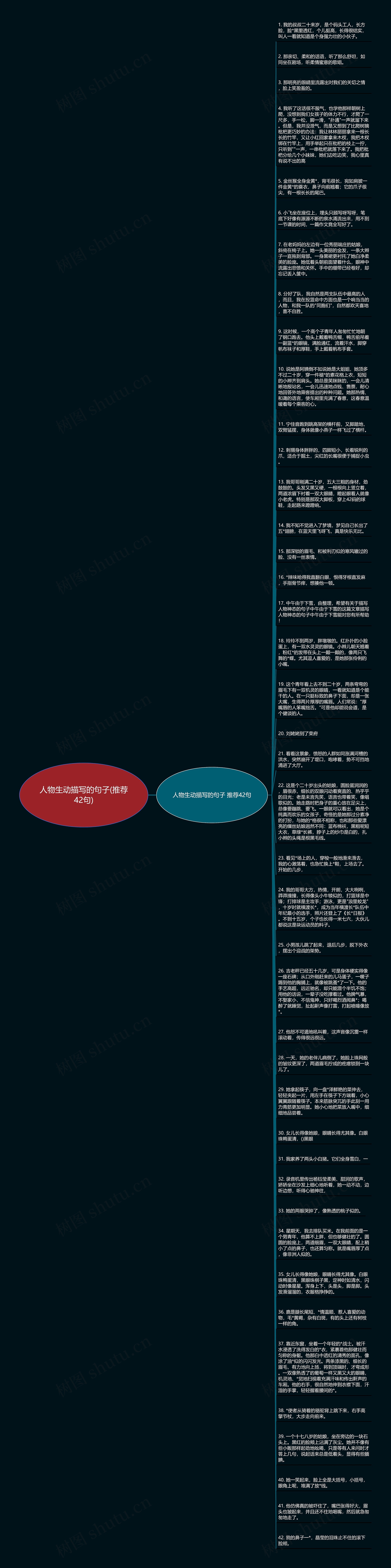 人物生动描写的句子(推荐42句)思维导图