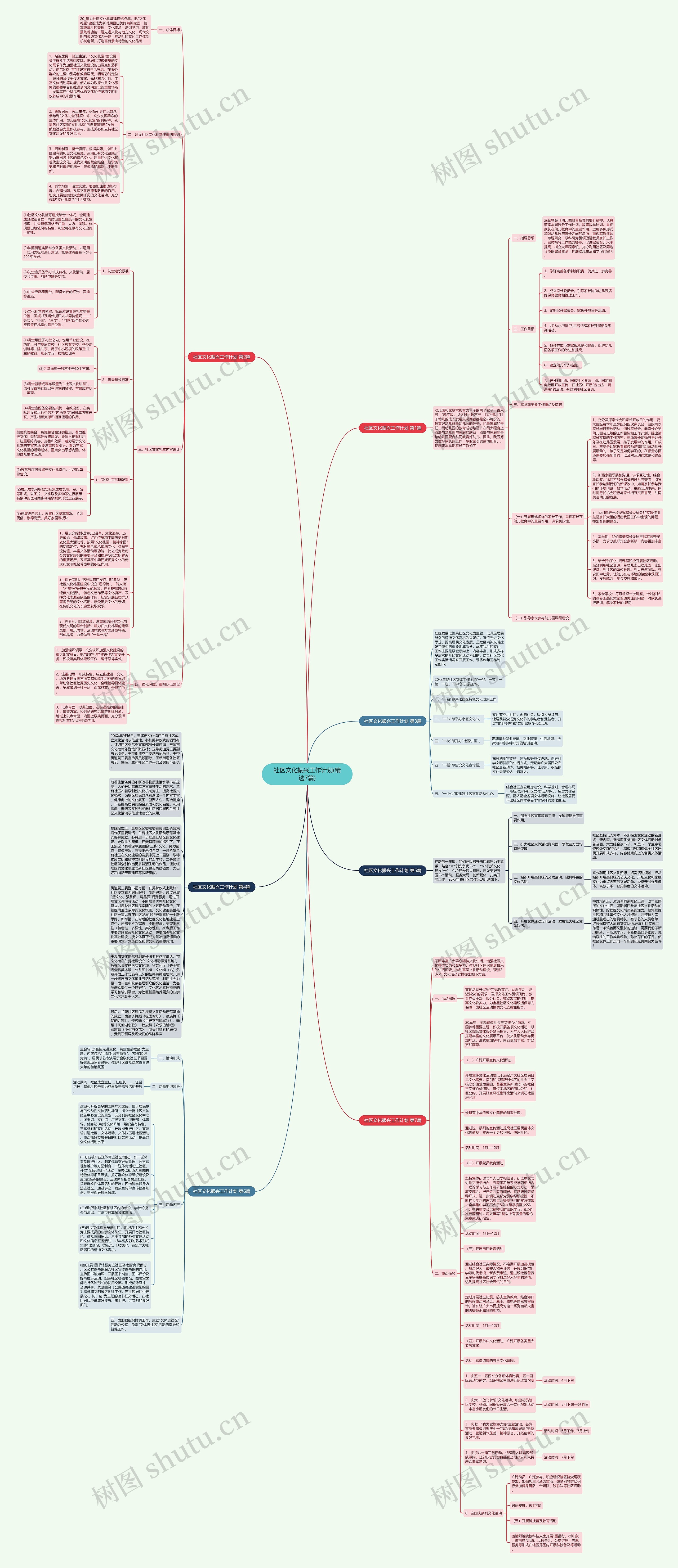 社区文化振兴工作计划(精选7篇)思维导图
