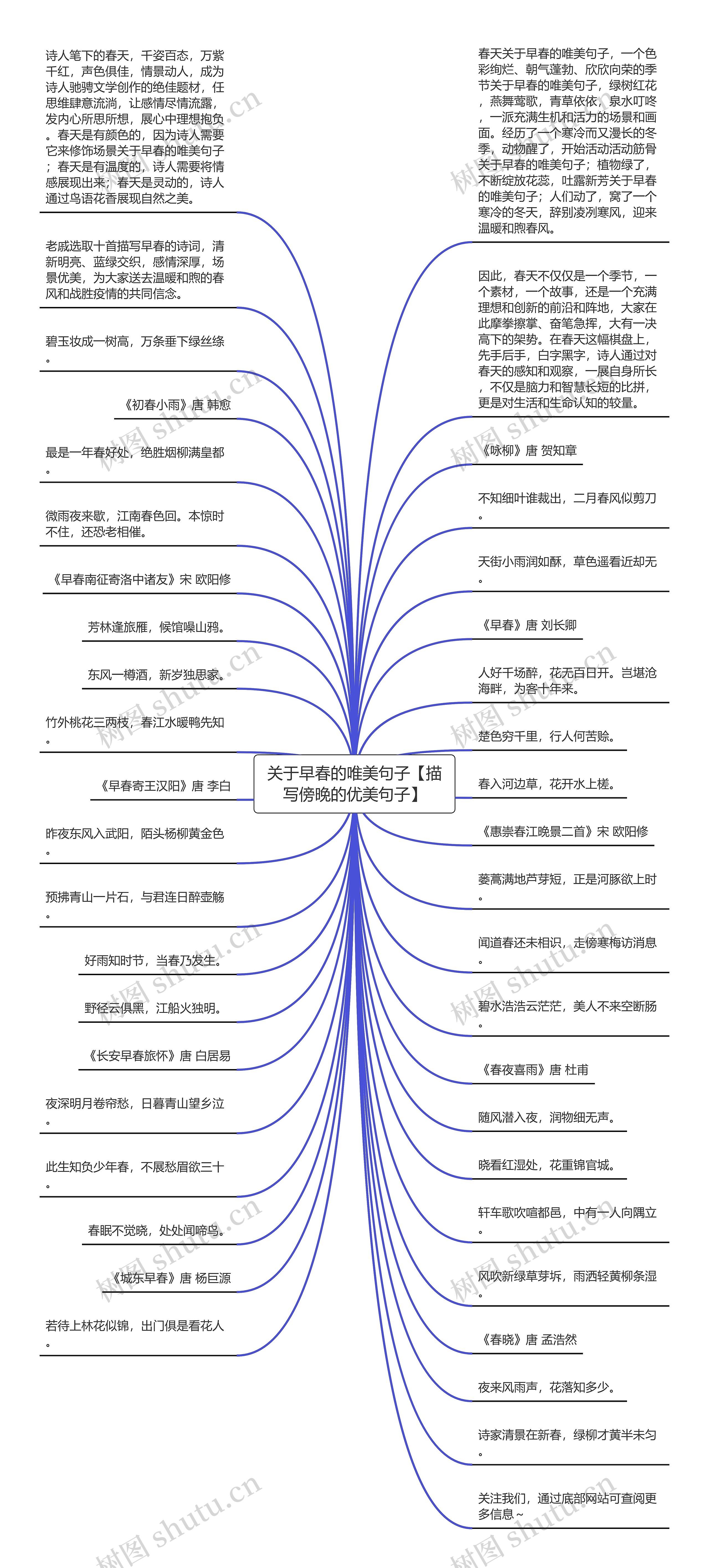 关于早春的唯美句子【描写傍晚的优美句子】思维导图