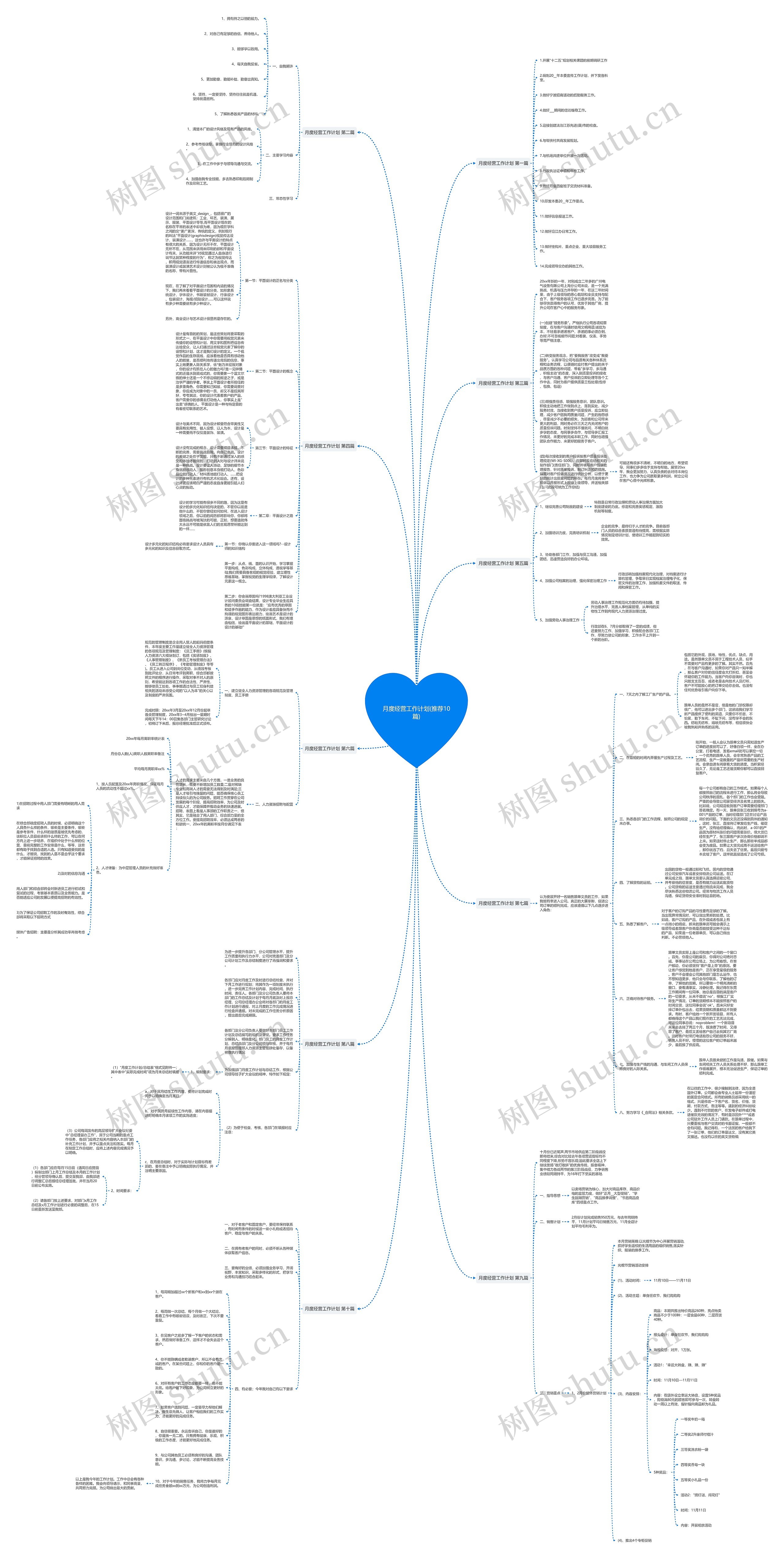 月度经营工作计划(推荐10篇) 月度经营工作计划(推荐10篇)