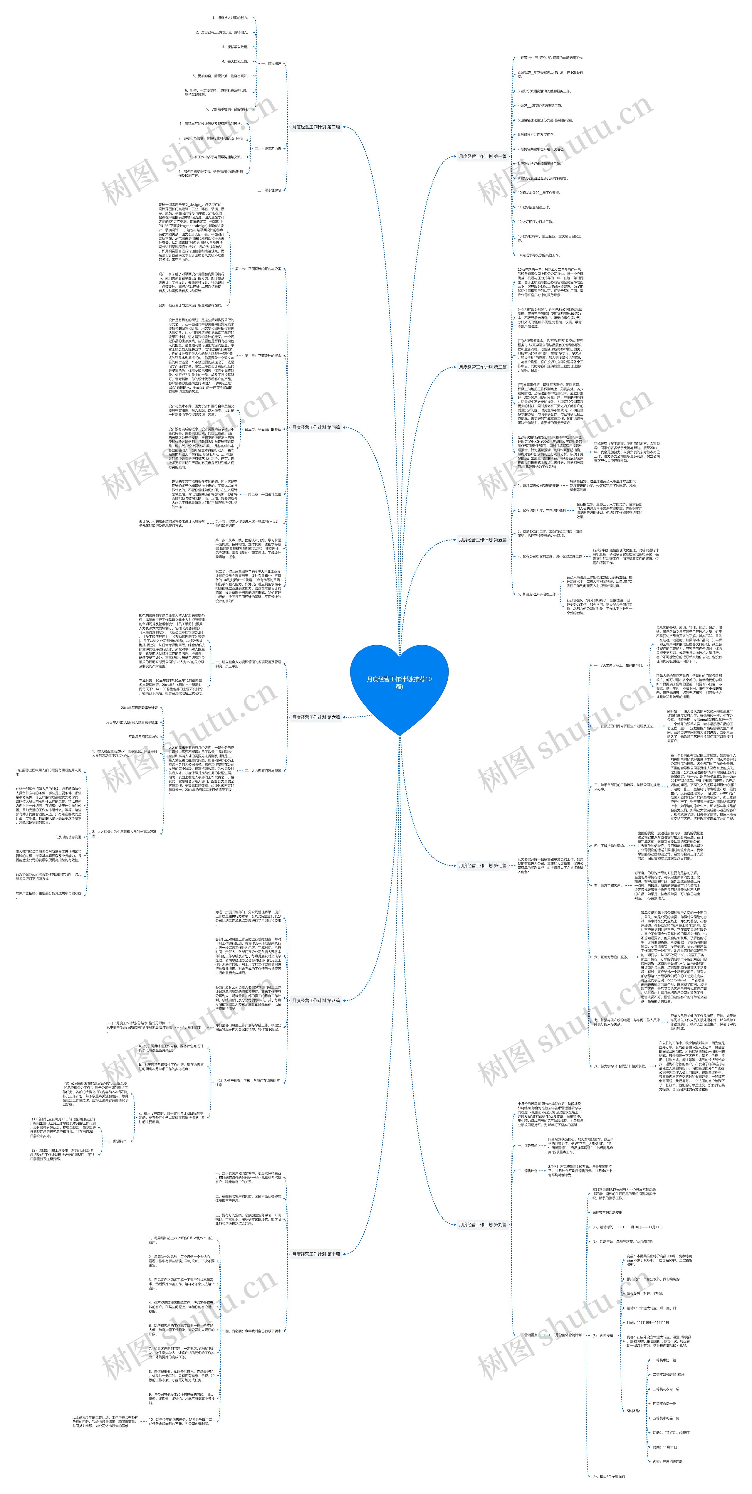月度经营工作计划(推荐10篇)思维导图