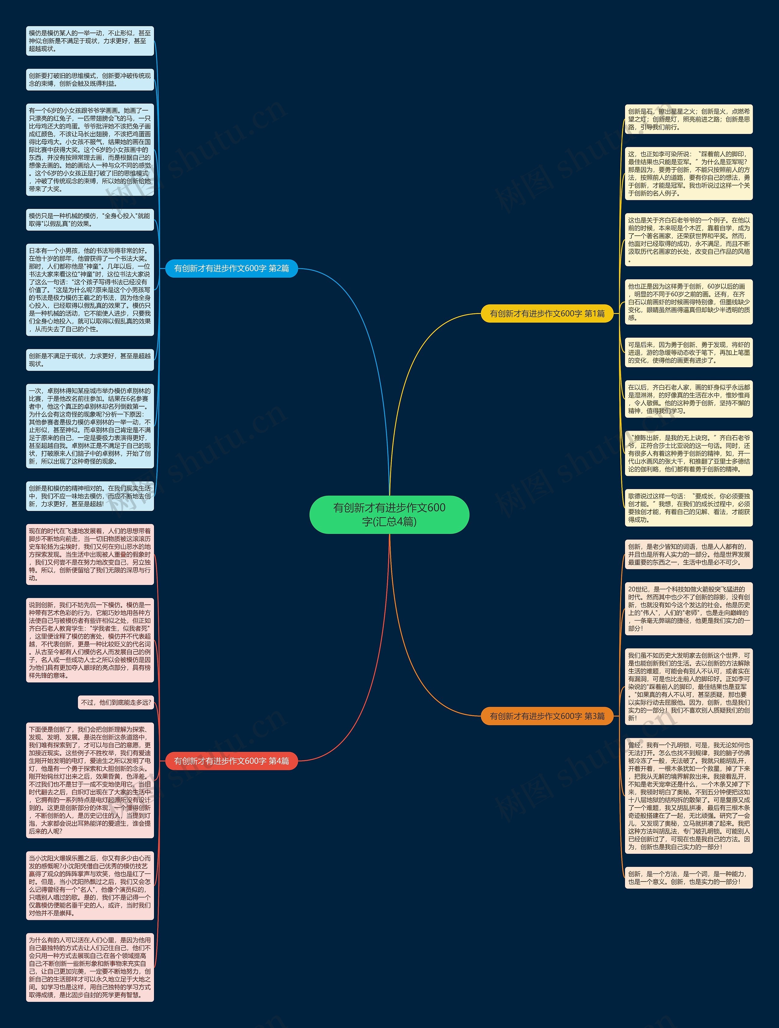 有创新才有进步作文600字(汇总4篇)思维导图