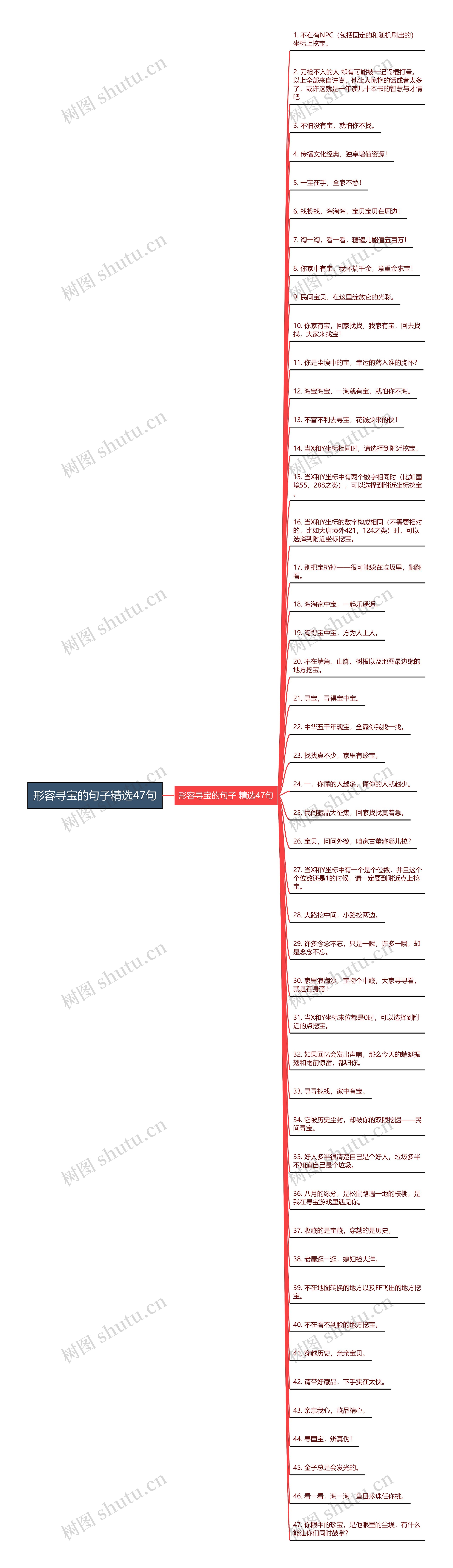 形容寻宝的句子精选47句思维导图