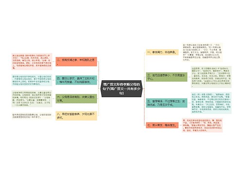 增广贤文形容孝顺父母的句子(增广贤文一共有多少句)