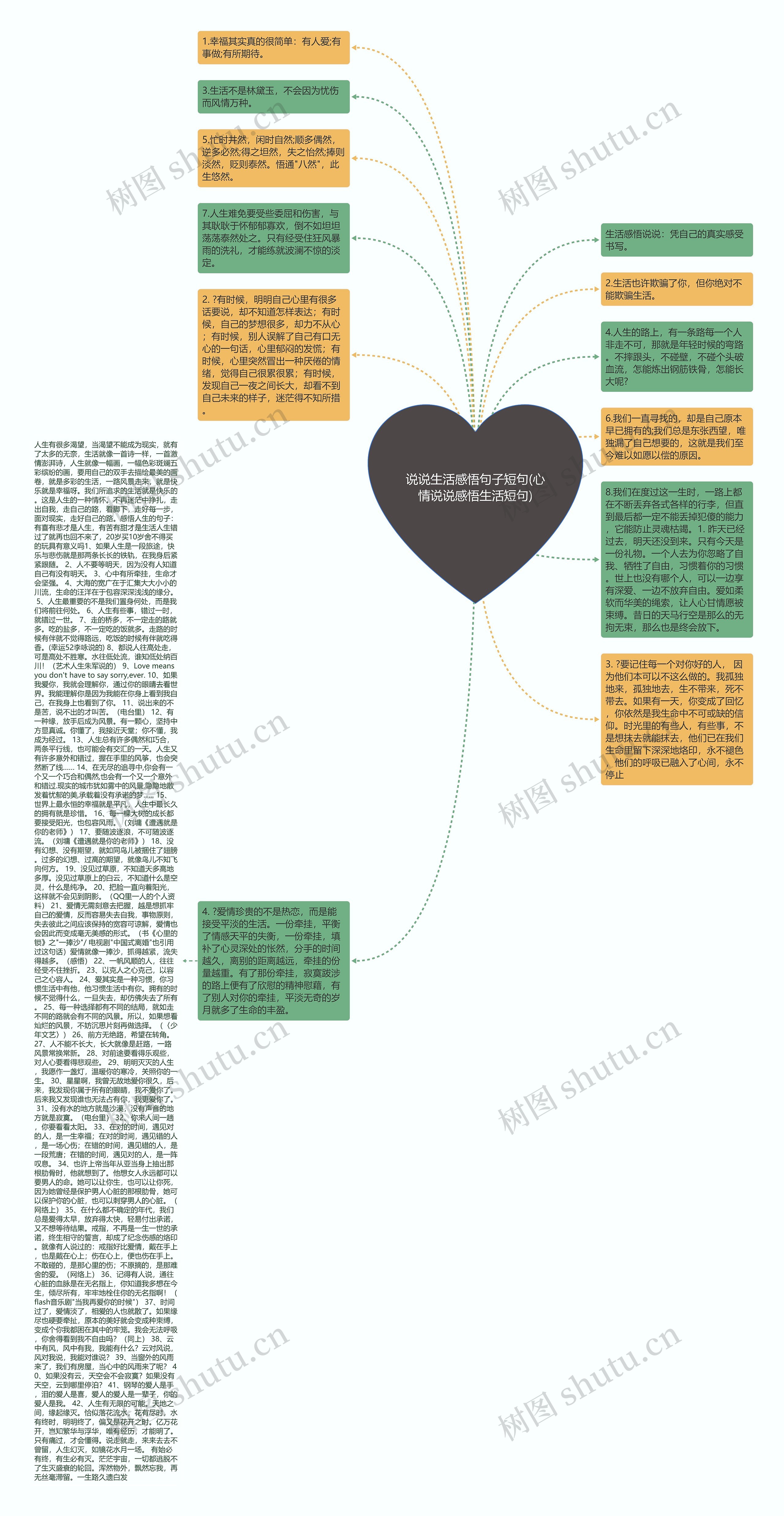 说说生活感悟句子短句(心情说说感悟生活短句)思维导图