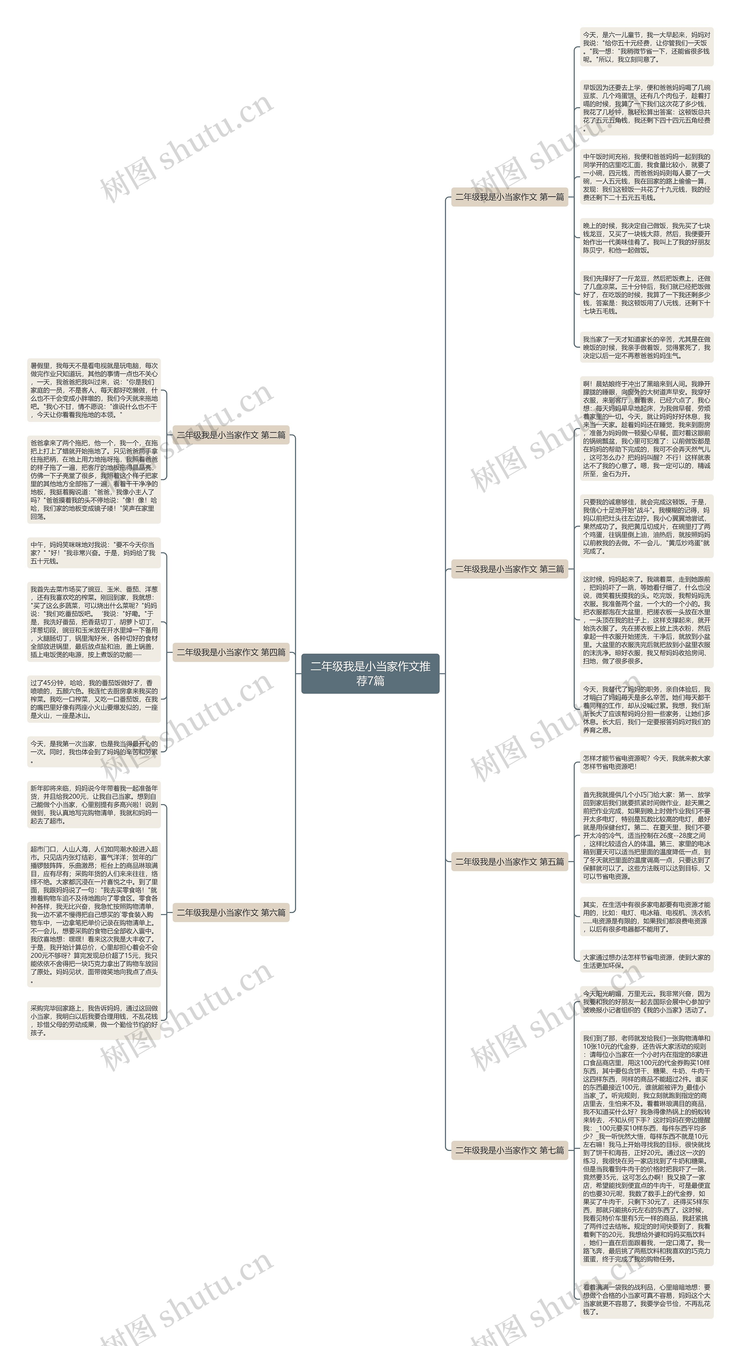 二年级我是小当家作文推荐7篇思维导图