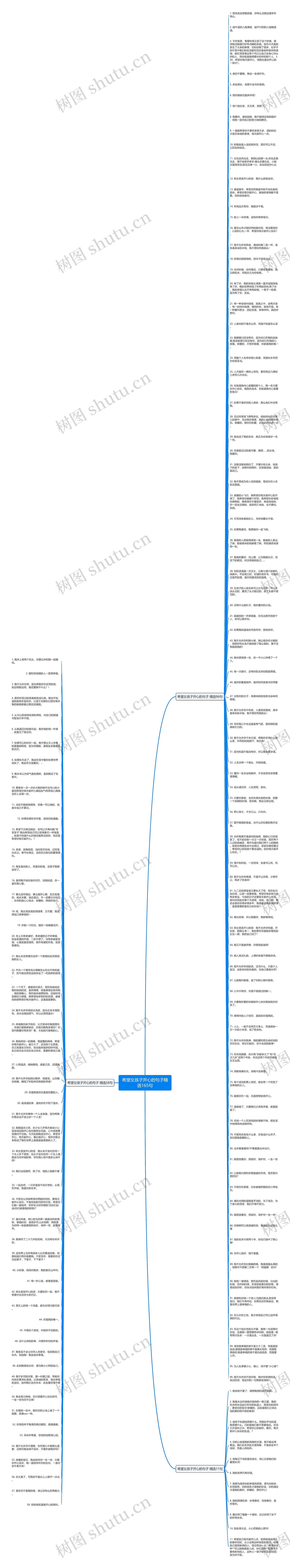 希望女孩子开心的句子精选165句思维导图