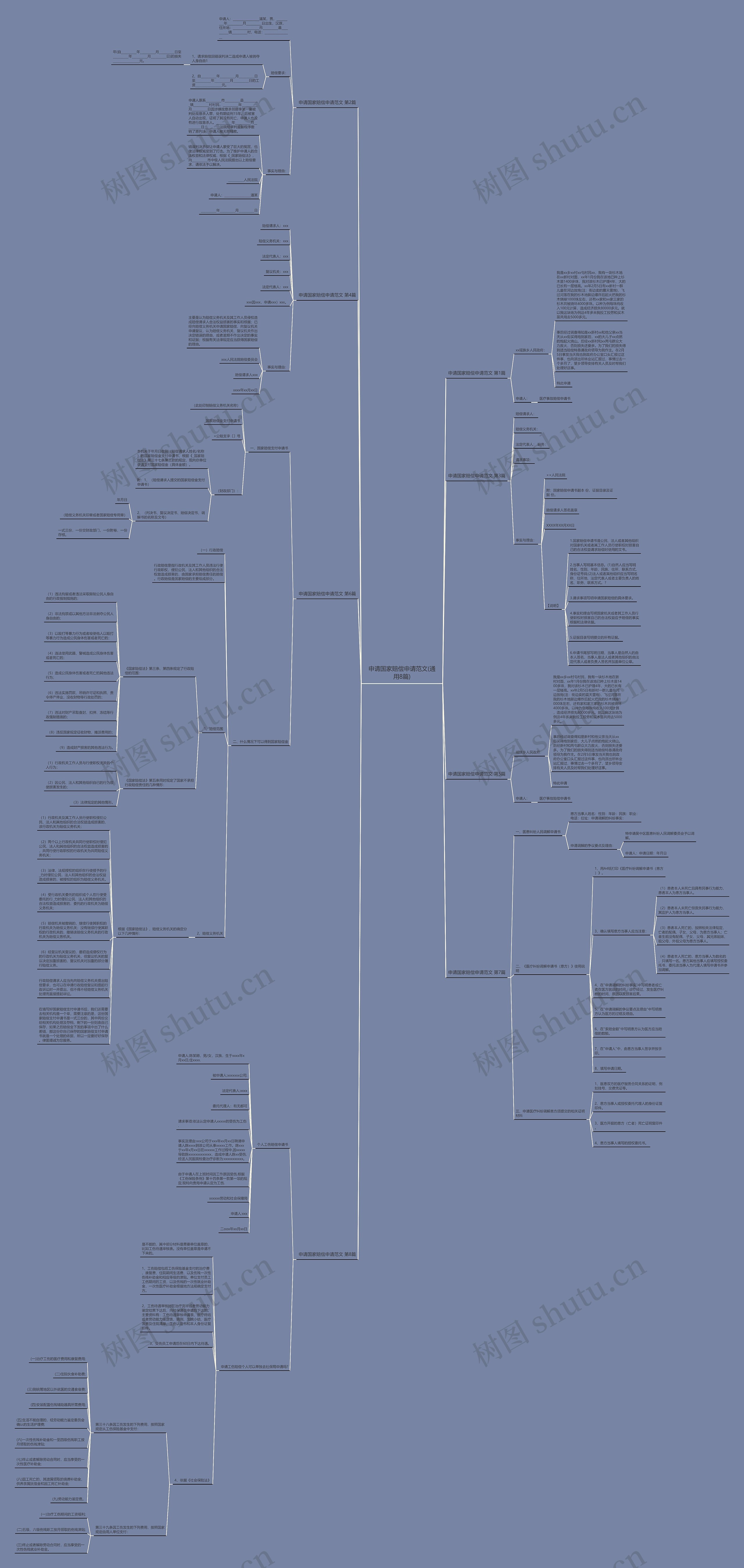 申请国家赔偿申请范文(通用8篇)思维导图
