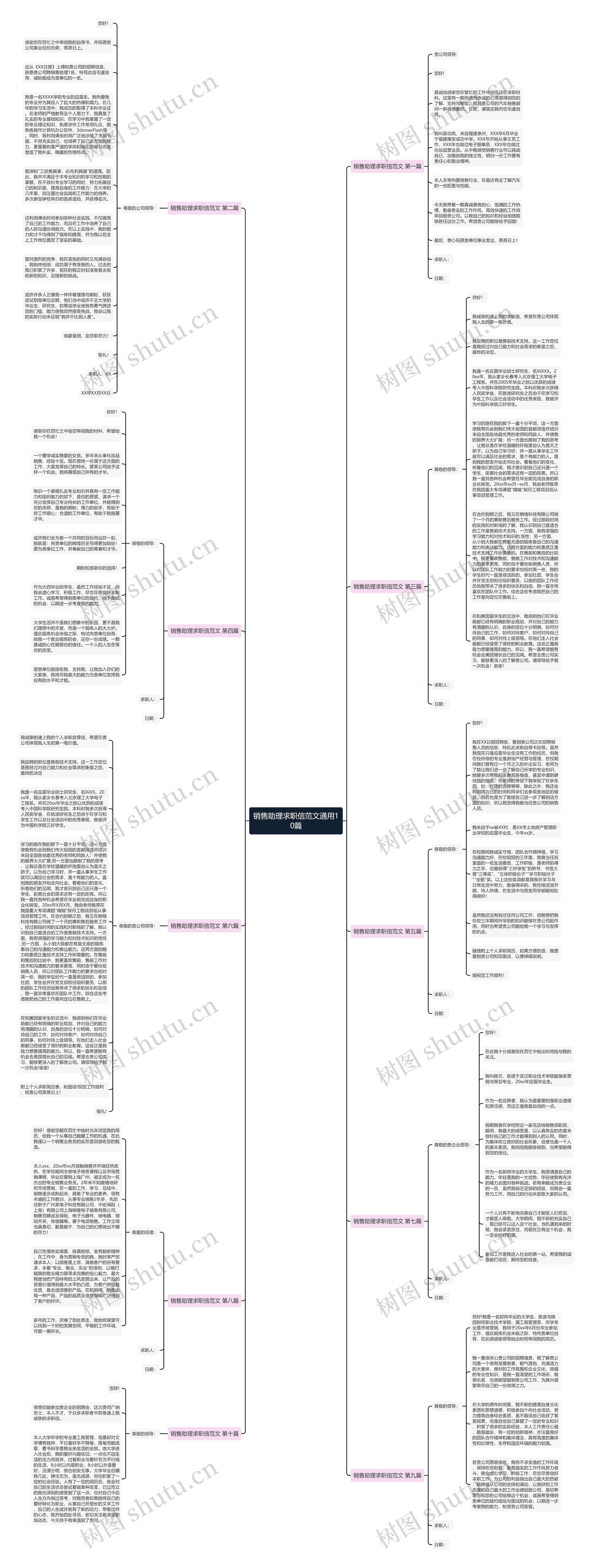 销售助理求职信范文通用10篇思维导图