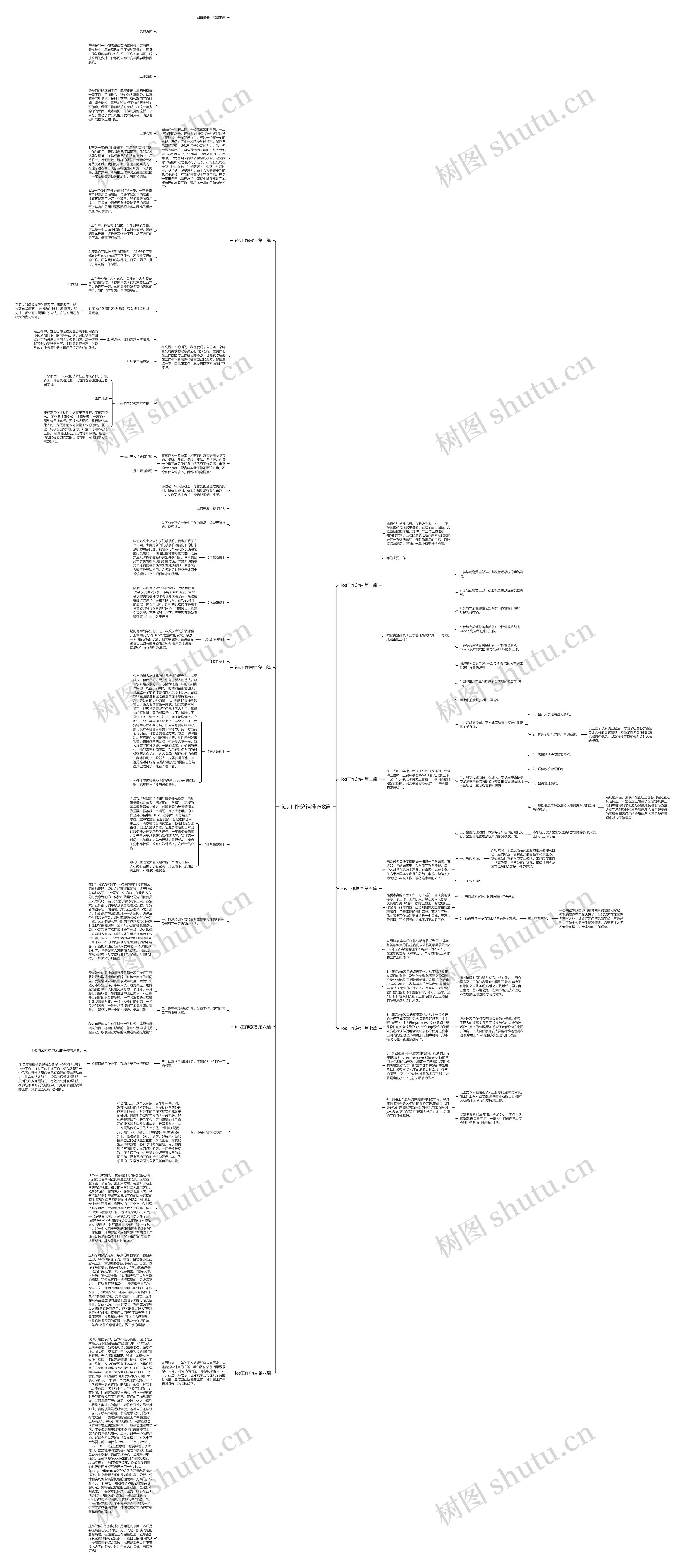 ios工作总结推荐8篇思维导图