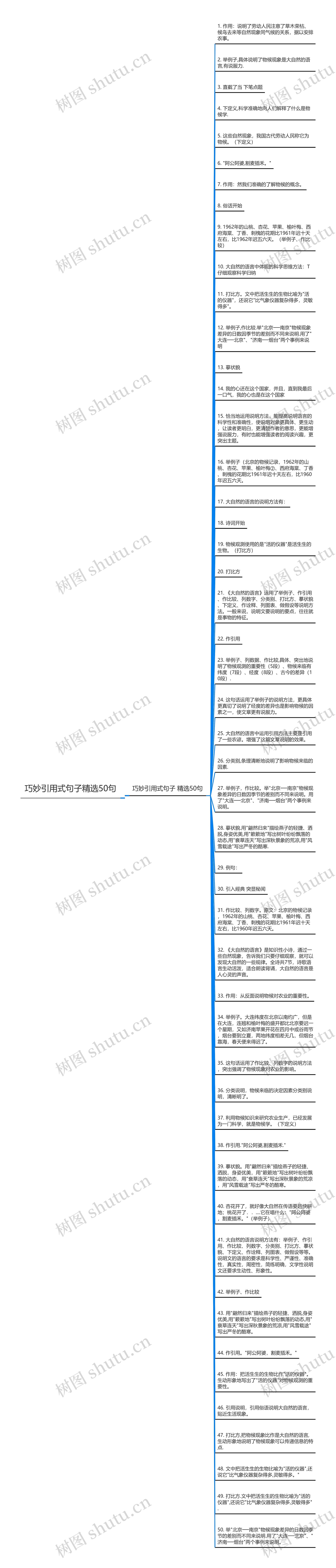 巧妙引用式句子精选50句