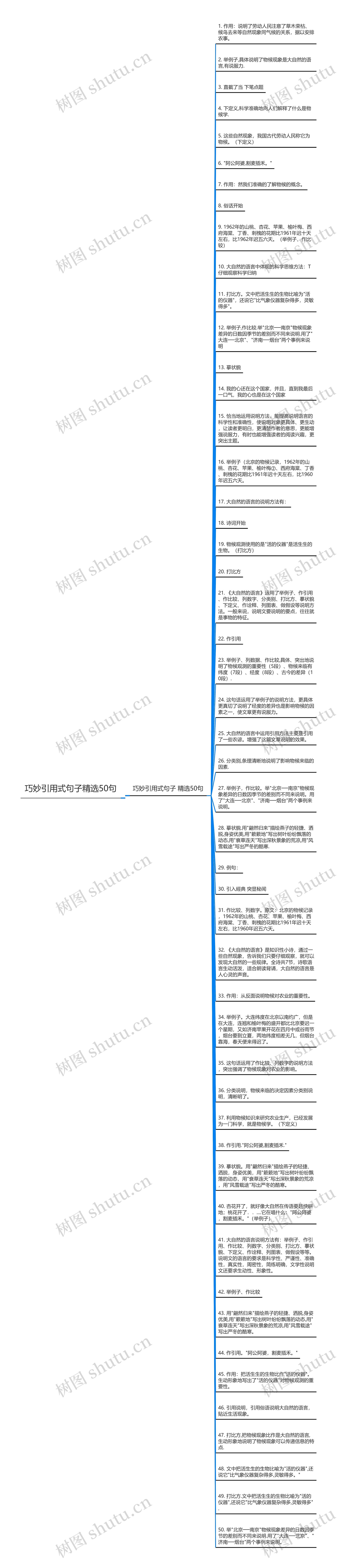 巧妙引用式句子精选50句思维导图