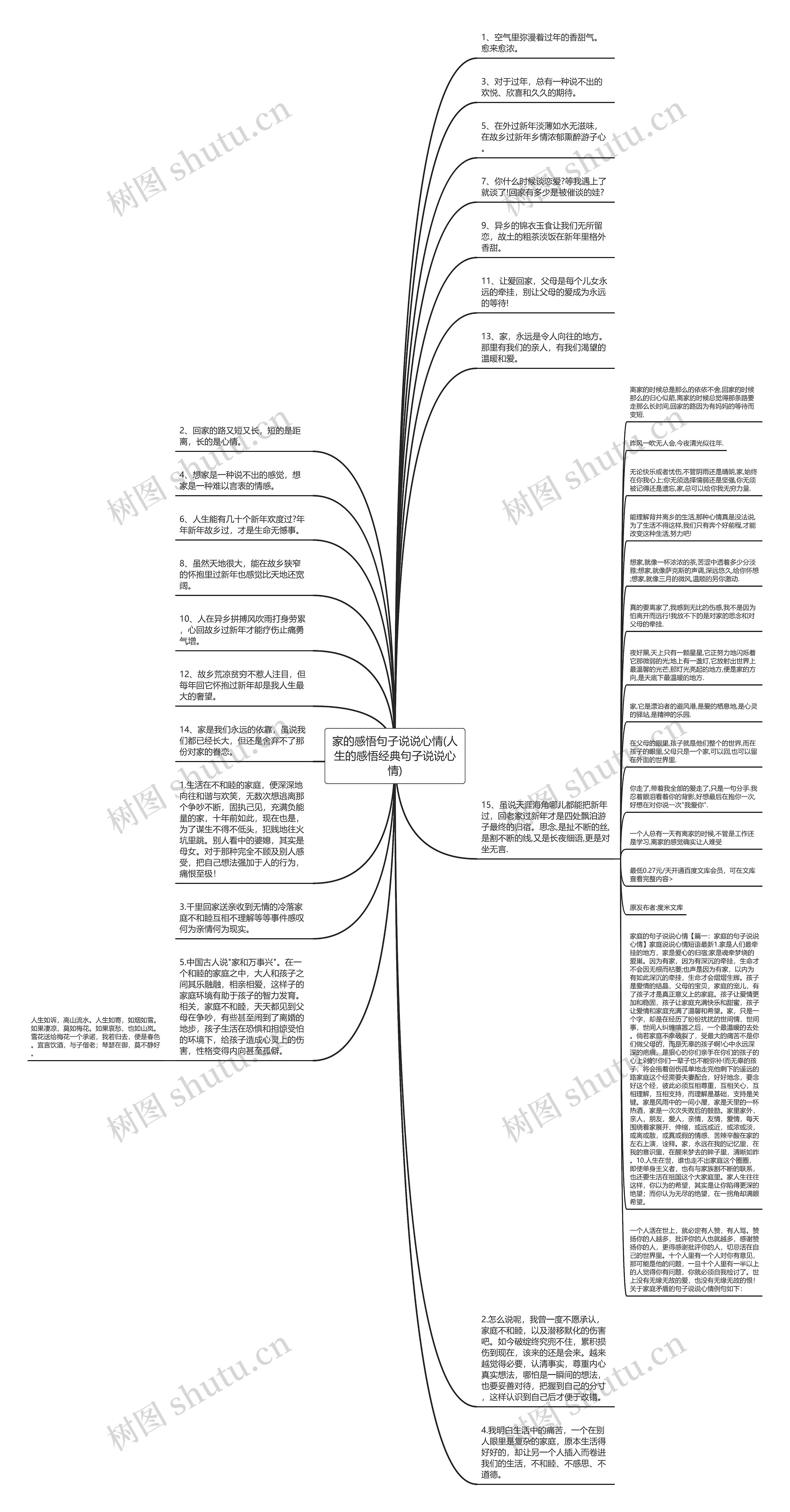 家的感悟句子说说心情(人生的感悟经典句子说说心情)思维导图