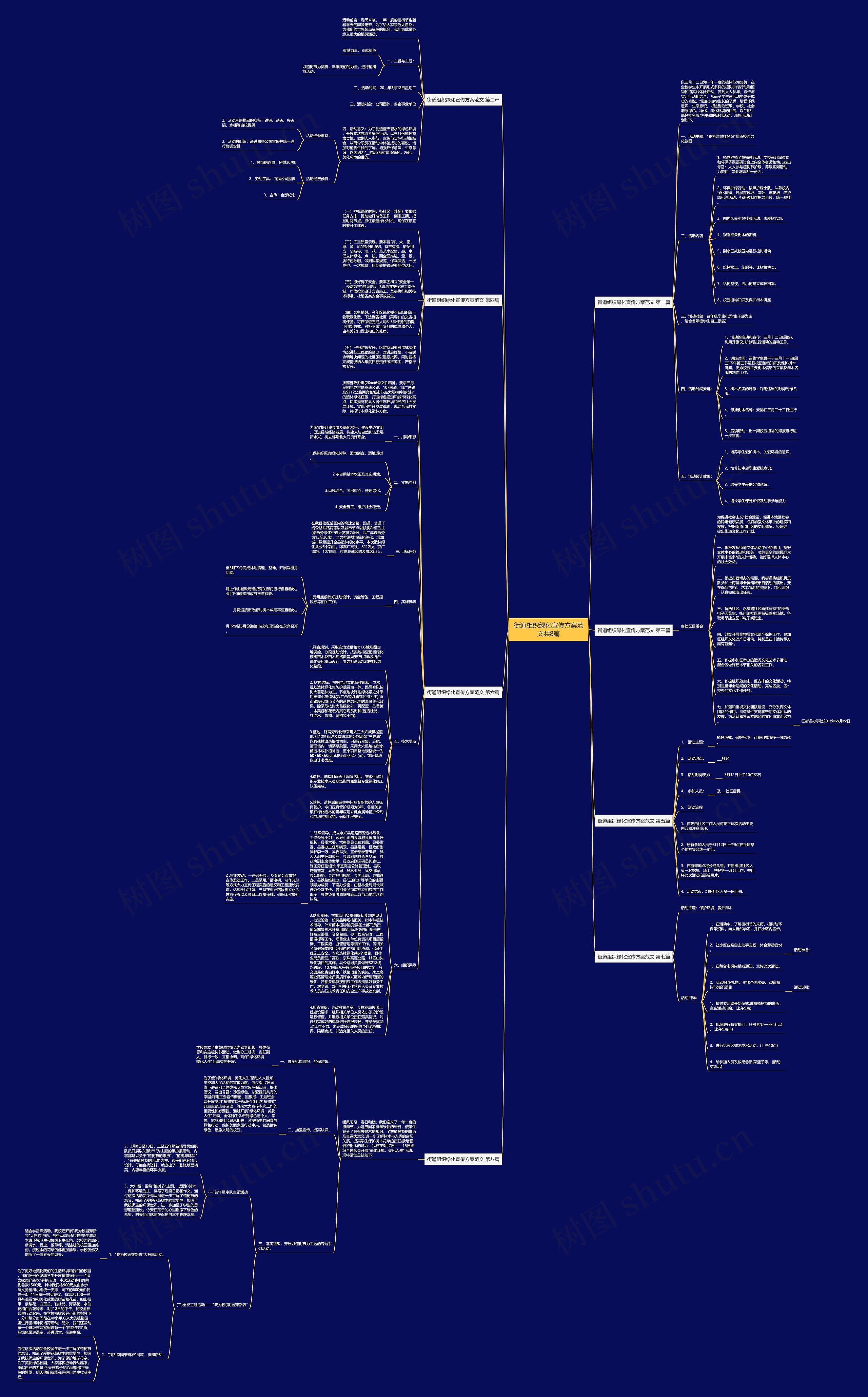 街道组织绿化宣传方案范文共8篇思维导图