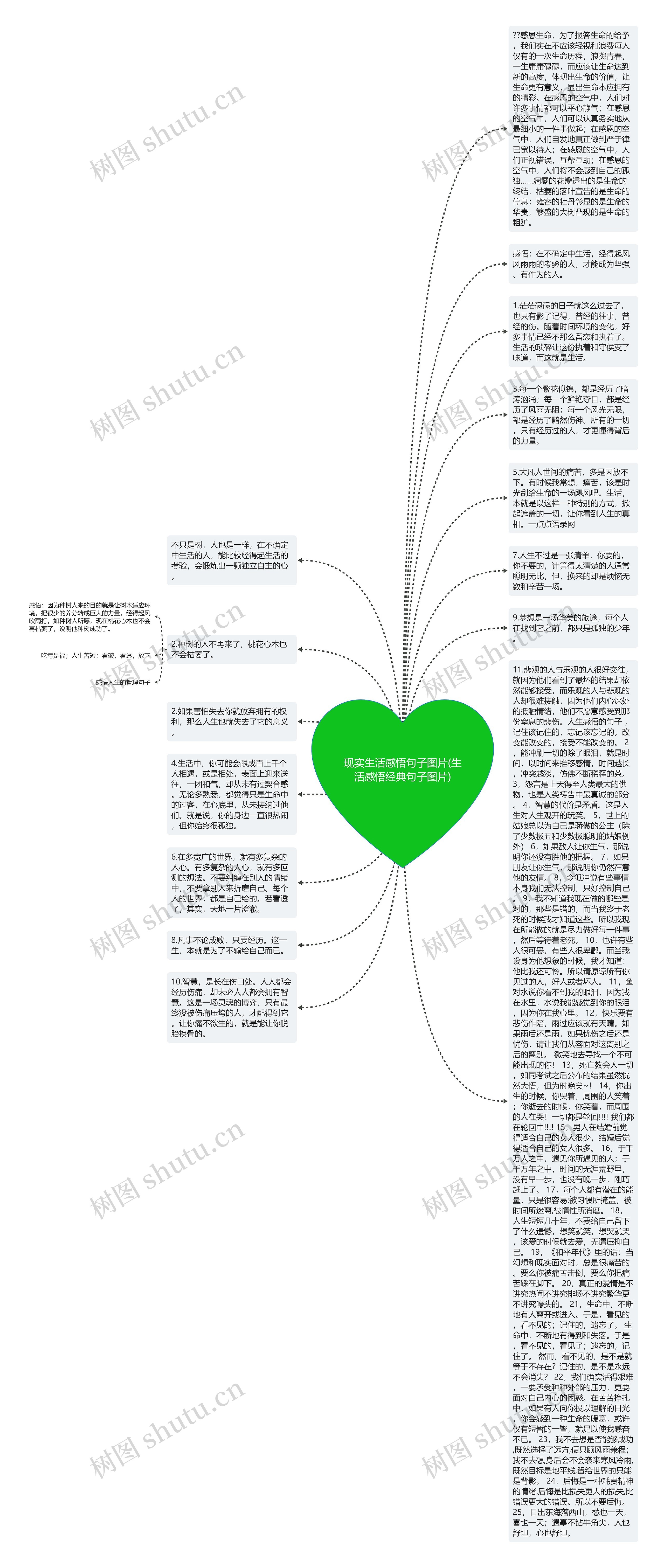 现实生活感悟句子图片(生活感悟经典句子图片)思维导图