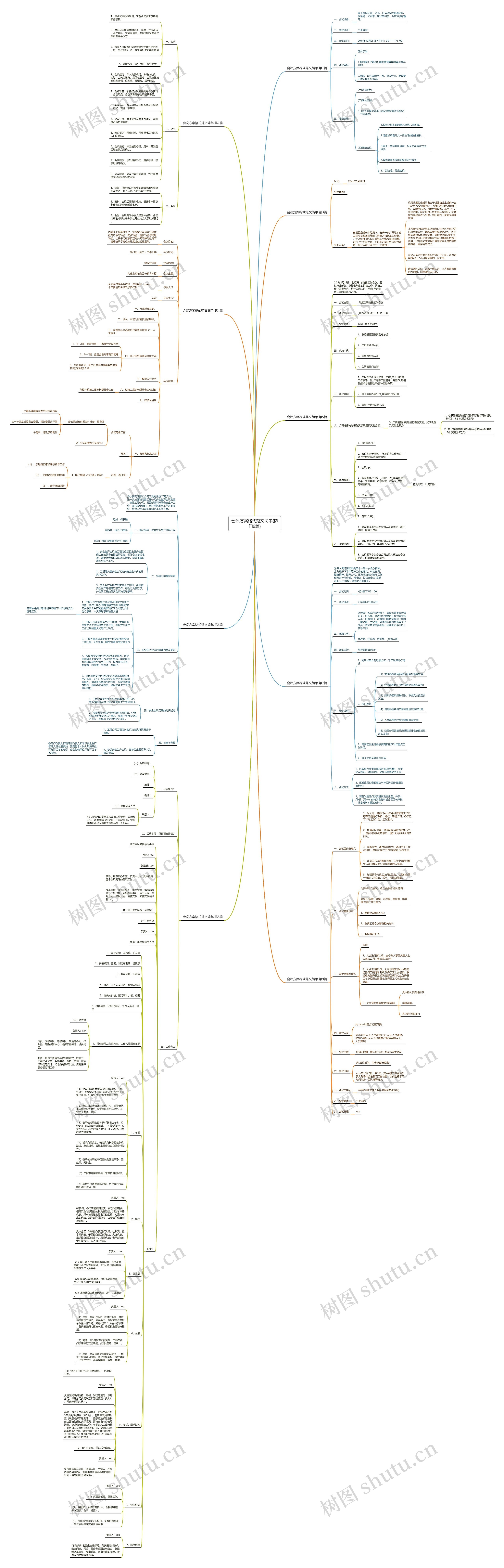 会议方案格式范文简单(热门9篇)思维导图