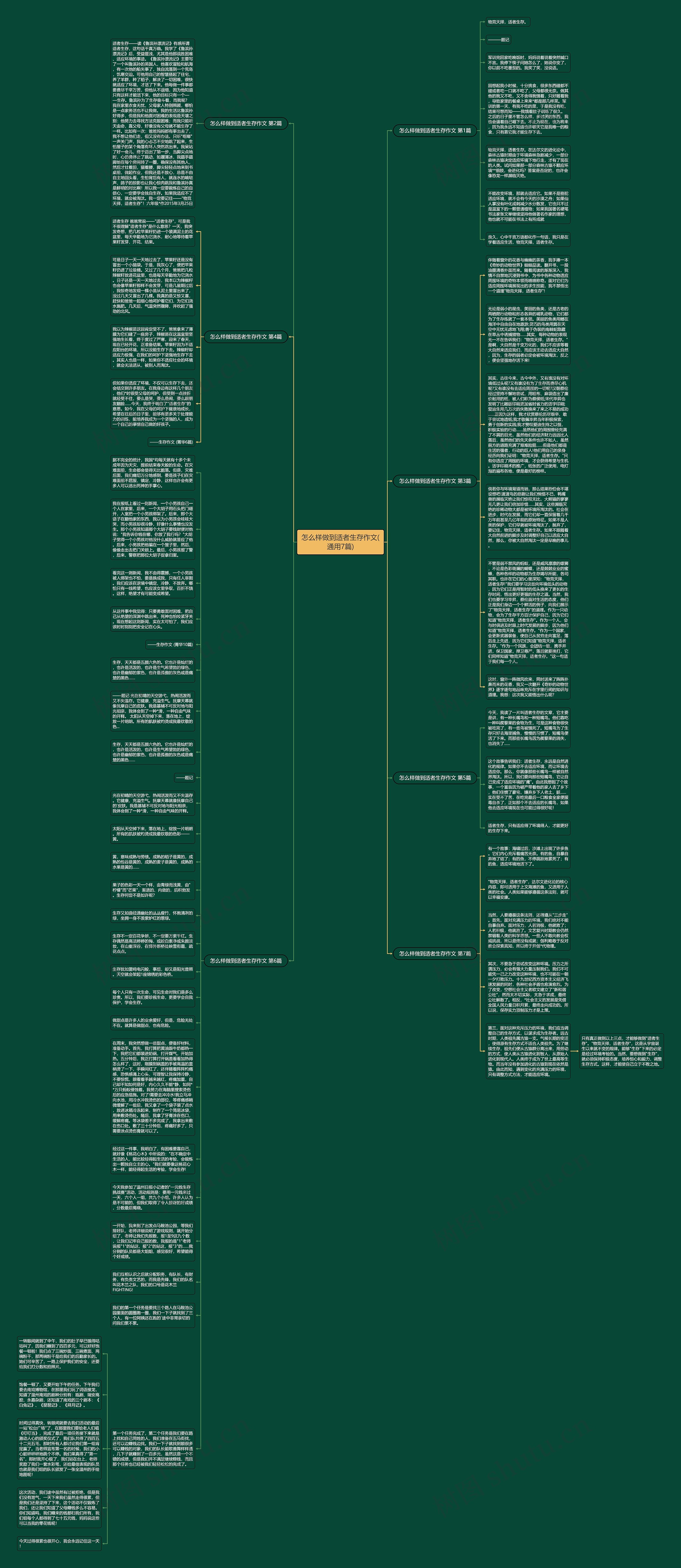 怎么样做到适者生存作文(通用7篇)思维导图