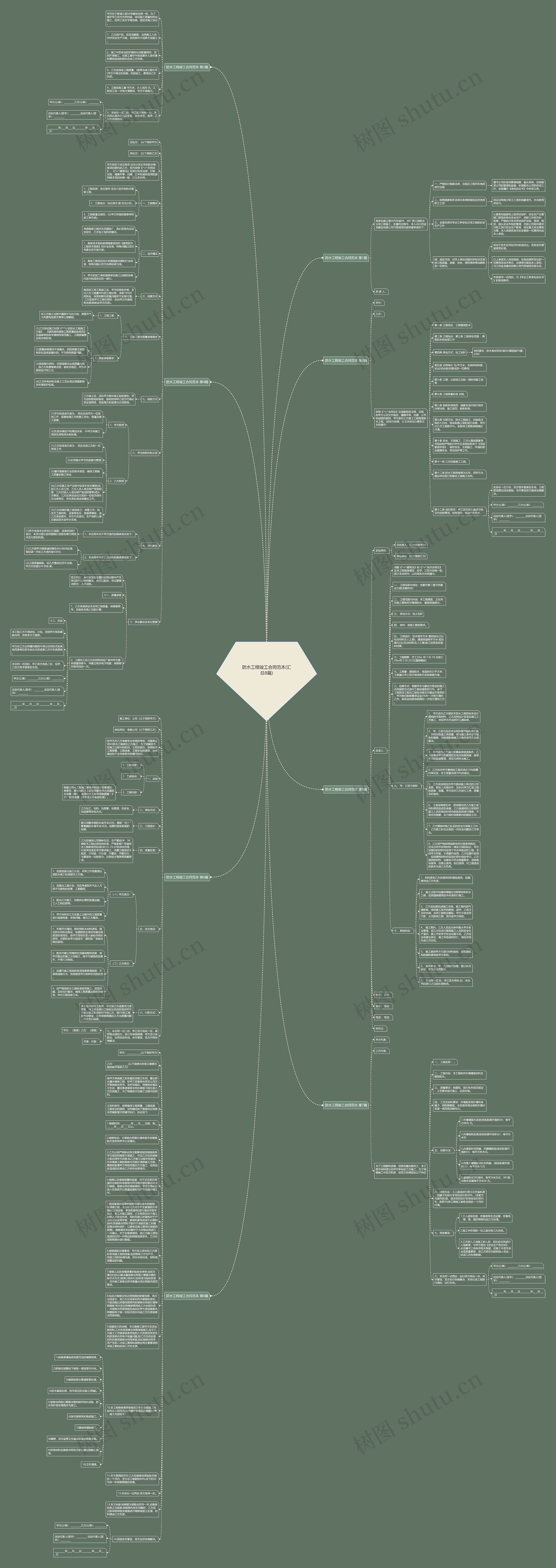防水工程竣工合同范本(汇总8篇)思维导图