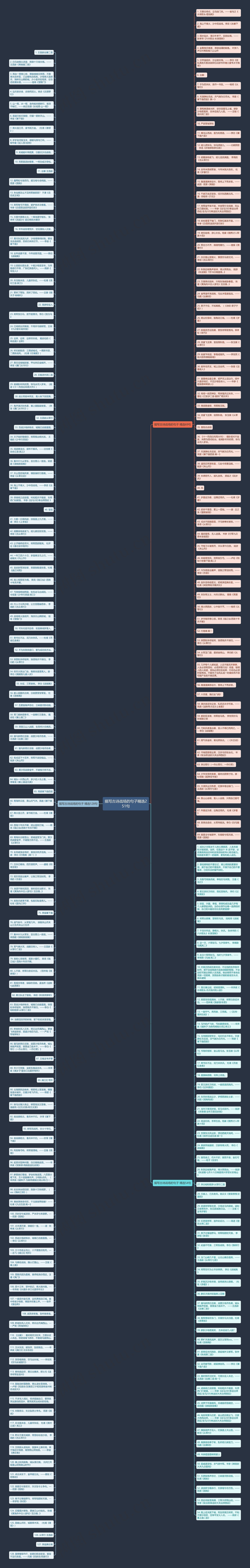 描写古诗战场的句子精选251句思维导图